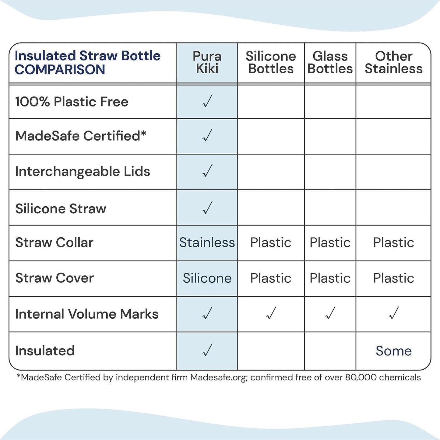 Pura Kiki 9oz/260 ml Stainless Steel Insulated Bottle w/Silicone Straw & Sleeve, 100% Plastic-Free, MadeSafe Certified, Medical-Grade Silicone Straw for Kids, Toddlers, Babies & Infant - New Unicorn