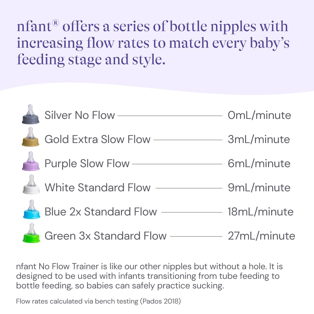 nfant | 2X Standard Flow Nipple, Blue (18ml/min), 4-Pack