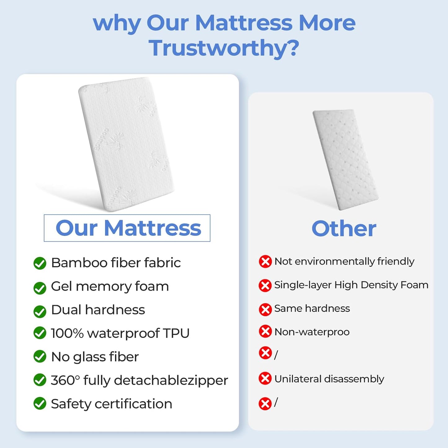 33x19 Bassinet Mattress for Cowiewie: 2" Thick Dual Sided Gel Memory Foam Bassinet Mattress for Angelbliss 3 In1/Babybond/Cowiewie/Jimglobassinet/Harppa - Exact Fit Bedside Bassinet