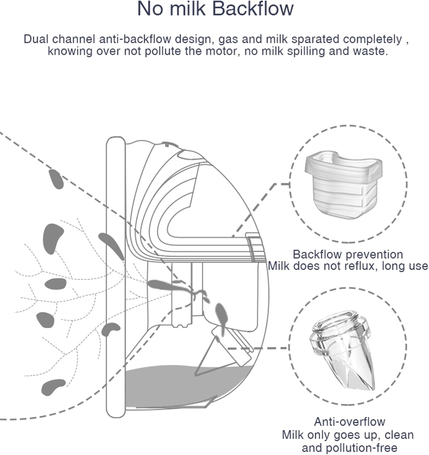 Wearable Breast Pump Accessories Replacement Parts Flange 24mm Compatible with MOMMED S21 S18