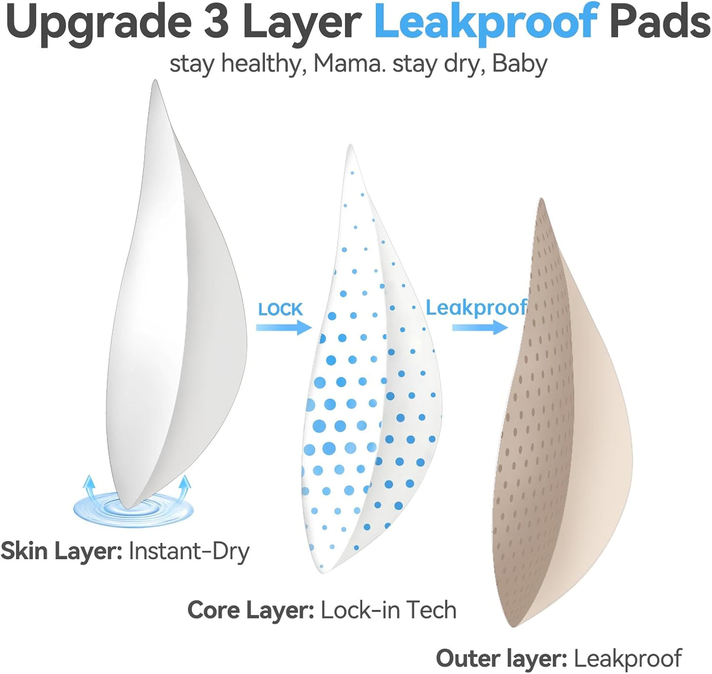 Nursing Bras for Breastfeeding, Leakproof Seamless Comfort Maternity Bras for Pregnancy Sleep with Extra Extender