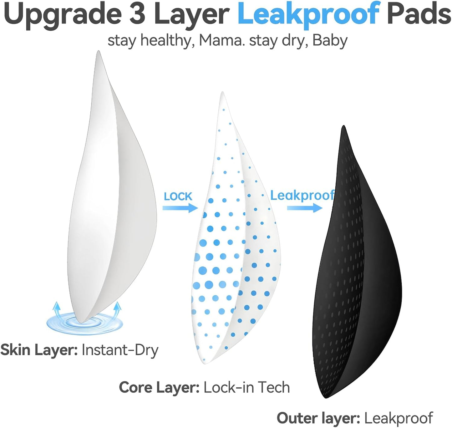 Nursing Bras for Breastfeeding, Leakproof Seamless Comfort Maternity Bras for Pregnancy Sleep with Extra Extender