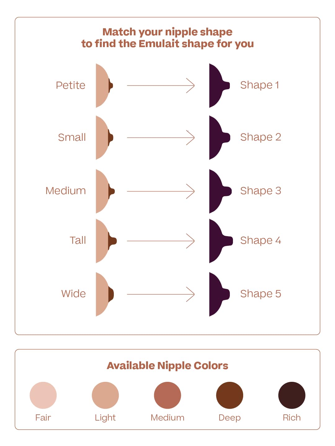 Emulait Baby Bottle Starter Kit Includes 2 Bottles 2 Nipples 2 Caps 2 Lids 2 Responsive Flow Valves, Cleaning Brush - Deep - Shape 4 (Most Common)-RFV