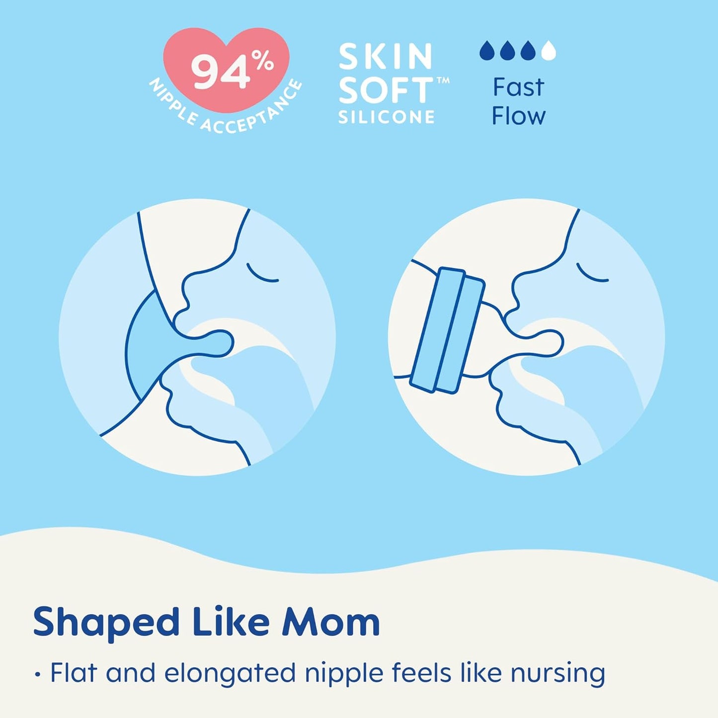 MAM Easy Active Baby Bottles 11 oz with Bonus Nipple, Fast Flow Skinsoft Silicone Nipple with Wide Neck Ergonomic Design, Easy to Hold, BPA-Free Bottles with Leak-Proof Caps for 4+ Months Baby, Unisex