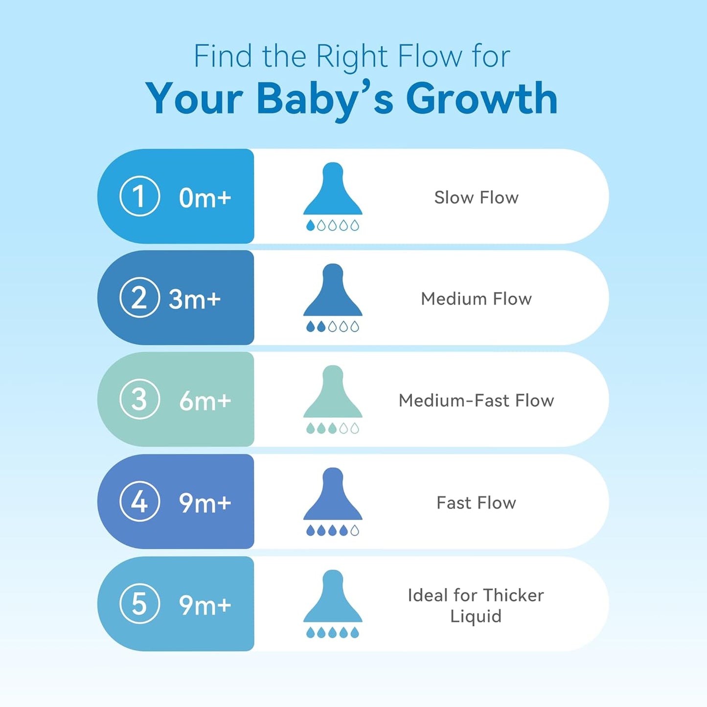Bottle Nipples Ideal for Thicker Liquid Nipple Level 5, 9m+, Compatible with Wide-Neck Baby Bottle, 9 Count