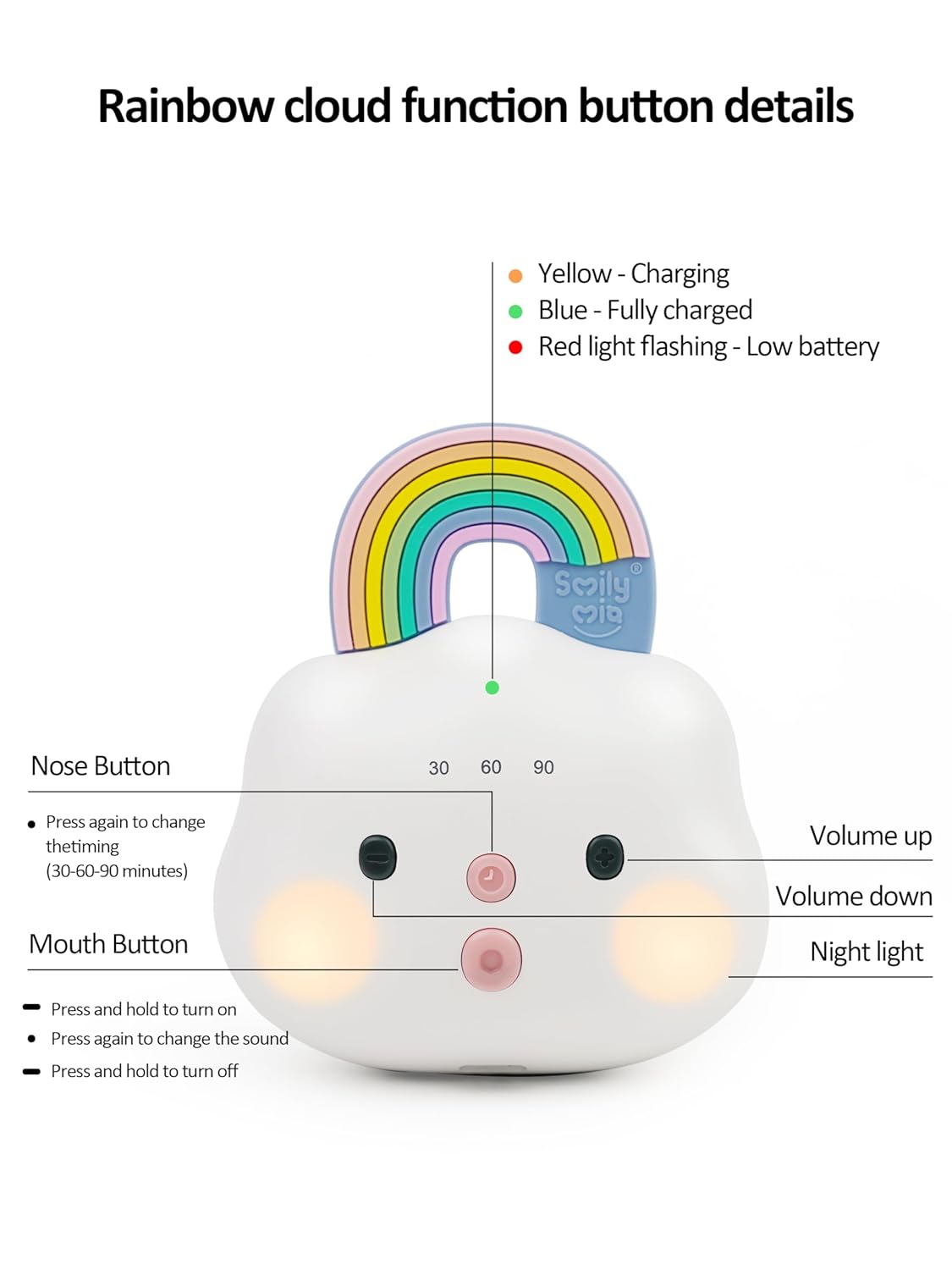 Smily Mia Portable Sound Machine for Babies |White Noise Machine Baby| Sleep Soother |14 Soothing Sounds | Shush | Travel | Registry Gift | Baby Shower | New Born Essentials, Attach to Stroller/Crib