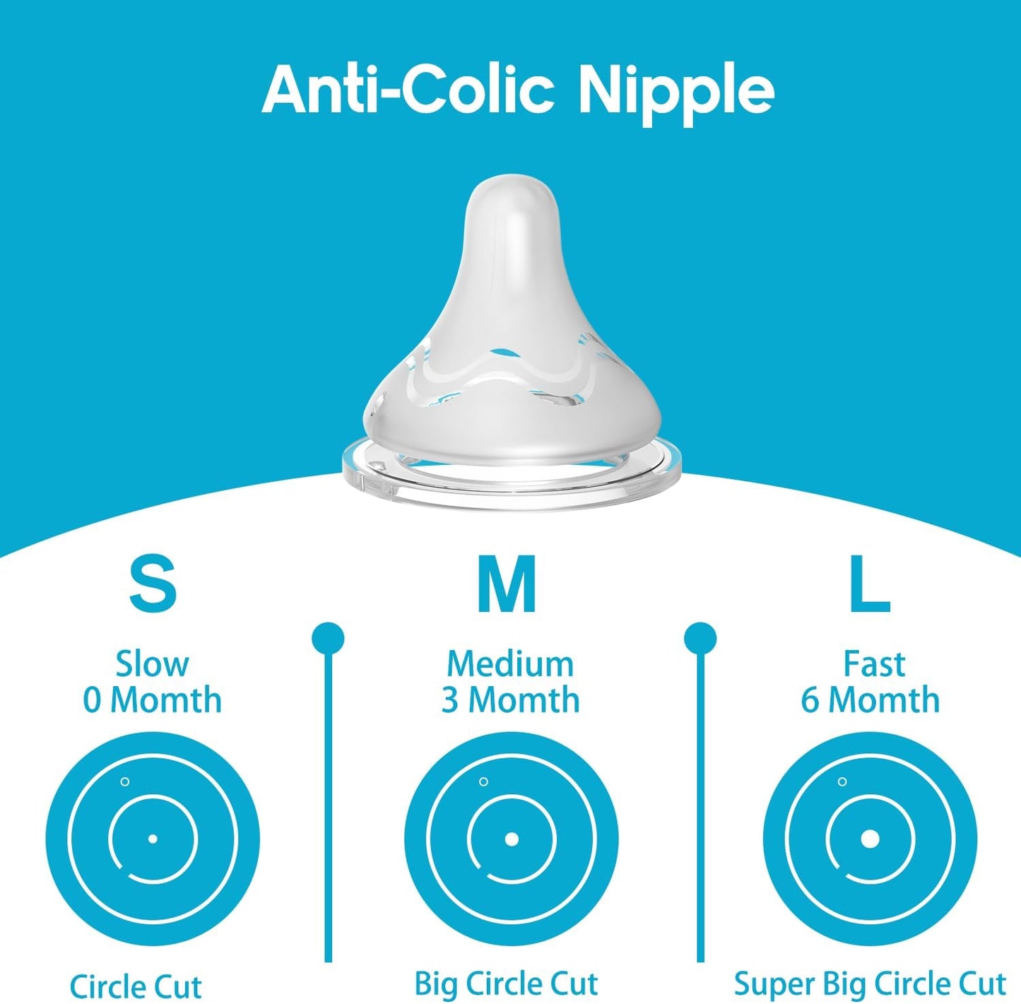 4pcs Soft Silicone Baby Nipple for Spectra Bottles, Slow Flow Nipple, 100% Silicone Material, BPA Free, Soft Touch, Easy Clean, Small, 0m+