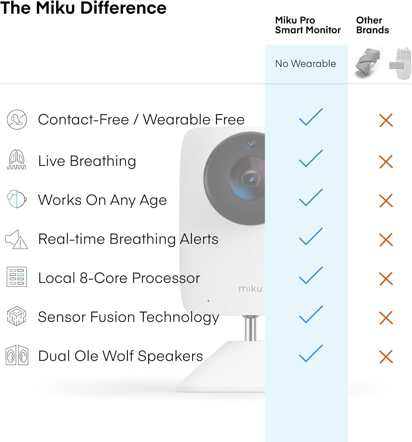 Miku Pro Smart Baby Monitor with Camera, Track Live Breathing with No Wearable, Real-Time Alerts, Sleep Analytics, 1080p Wi-Fi Video, Night Vision, and 2-Way Audio, Wall Mount & Floor Stand Included
