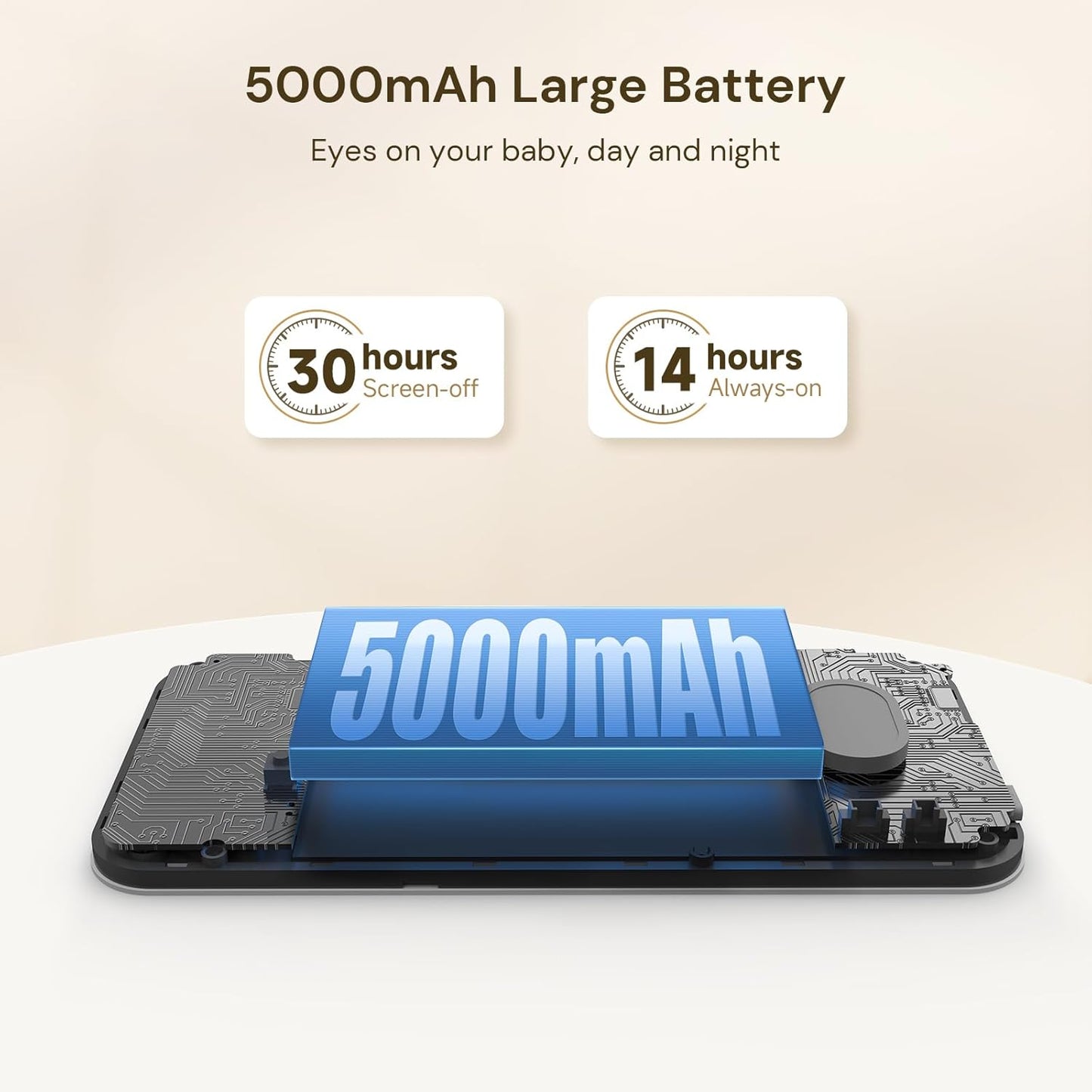 Leivewlity Baby Monitor No WiFi with Camera and Audio, 5" 1080P HD Screen with 1100ft Range, 5000mAh Battery, 8X Zoom, Infrared Night Vision, VOX, 2-Way Talk, Photo & Video Record for Crib, Nursery