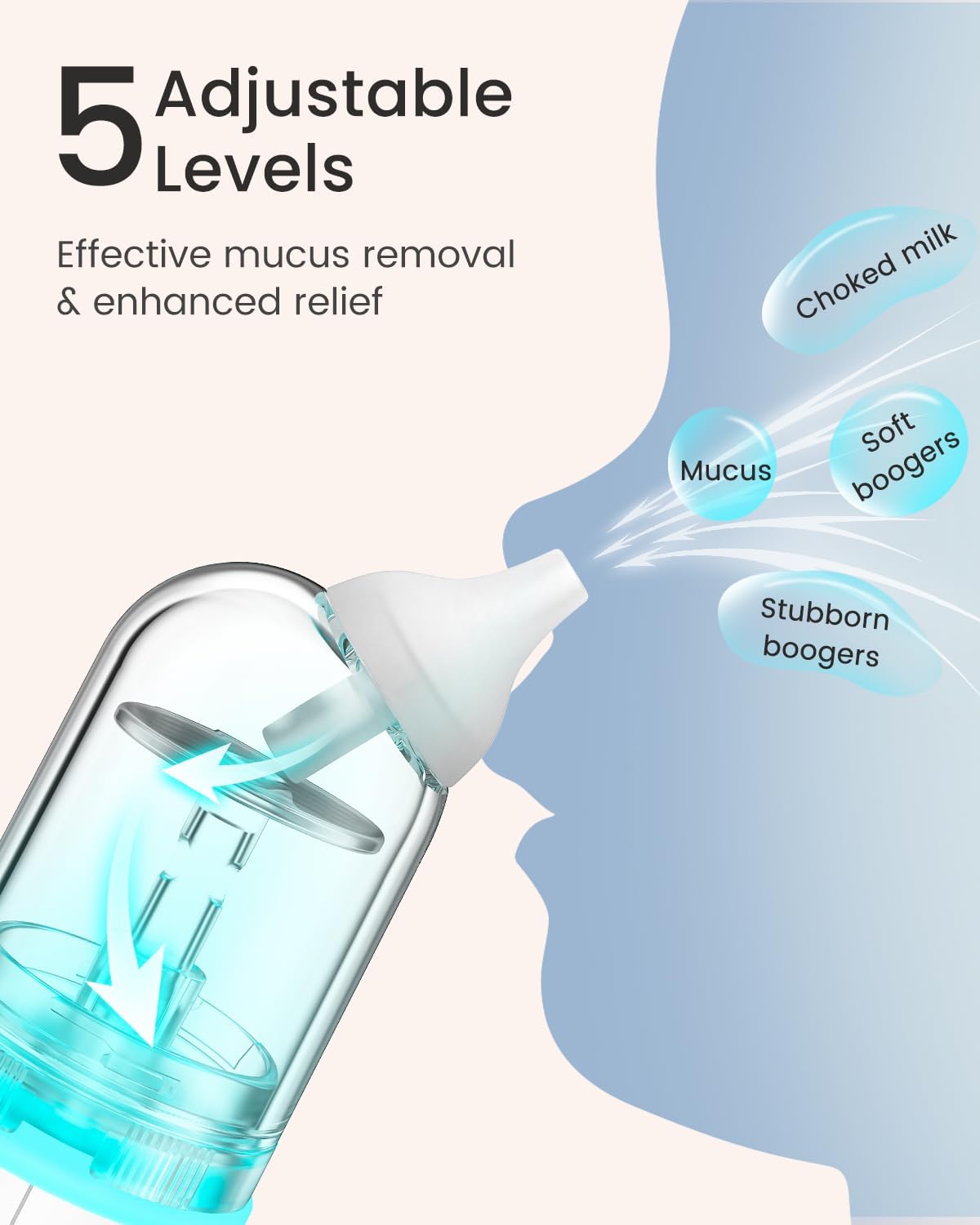GROWNSY Nasal Aspirator for Baby, Upgraded 5 Suction Levels Baby Nose Sucker, IPX7 Waterproof Electric Nose Suction for Baby, Booger Sucker for Toddlers with Automatic Cleaning &Music &Light Functions
