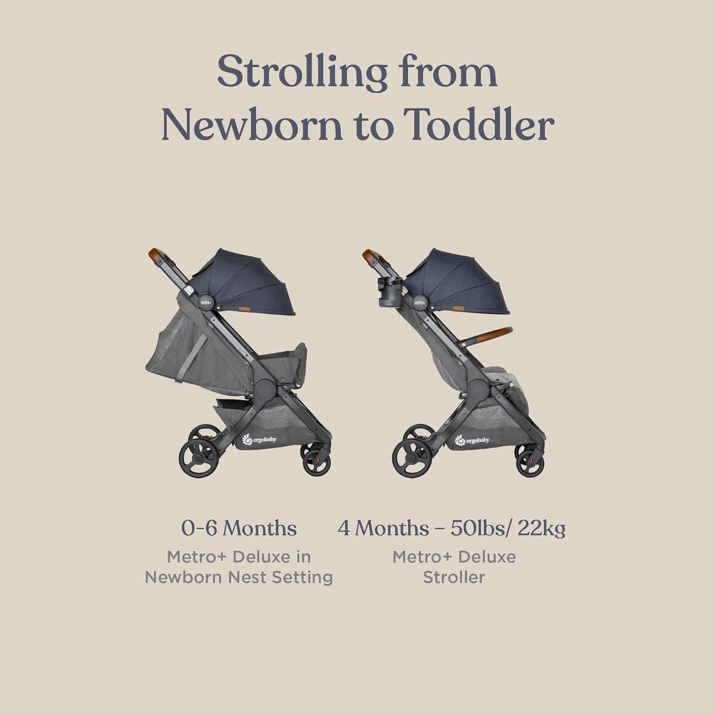 Ergobaby Metro+ Deluxe Compact Baby Stroller - Foldable, Lightweight Umbrella Stroller - Folds Down for Overhead Airplane Storage (Carries up to 50 lbs) - Car Seat Compatible - Skyline Shawdow