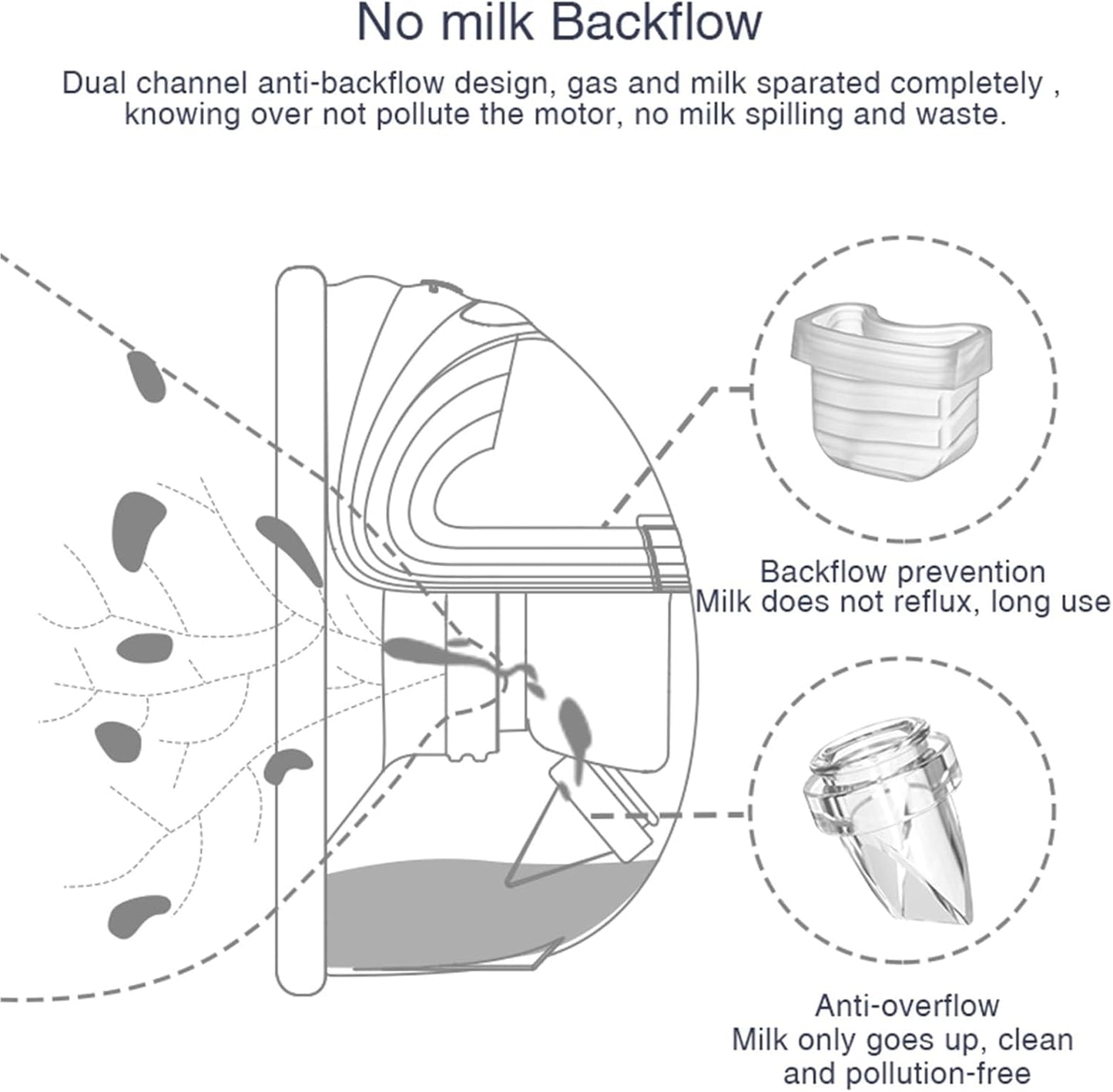 Wearable Breast Pump Accessories, Replacement Pump Parts Flange 24mm, Duckbill Valve, Silicone Diaphragm, Milk Collector Cup Compatible with MOMMED S18 S21