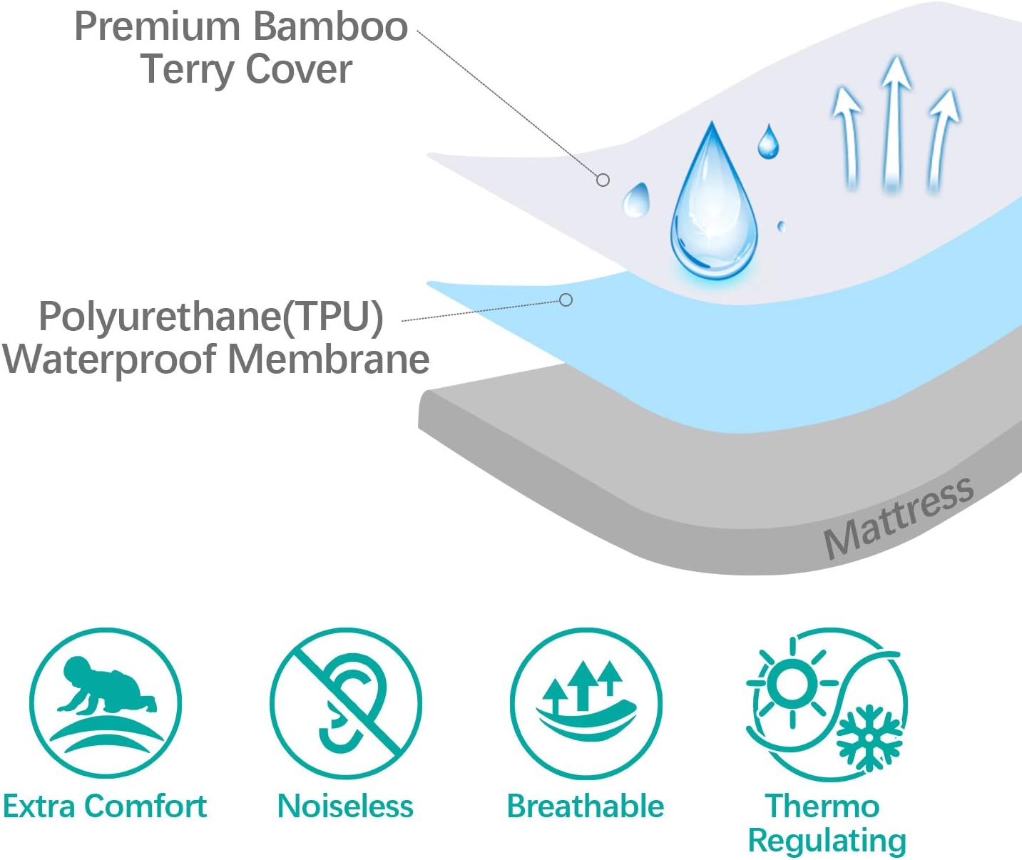 Waterproof Bassinet Mattress Pad Cover Compatible with wayfong Baby Bassinet and venowu Bedside Crib Bassinet, 2 Pack, Ultra Soft Surface