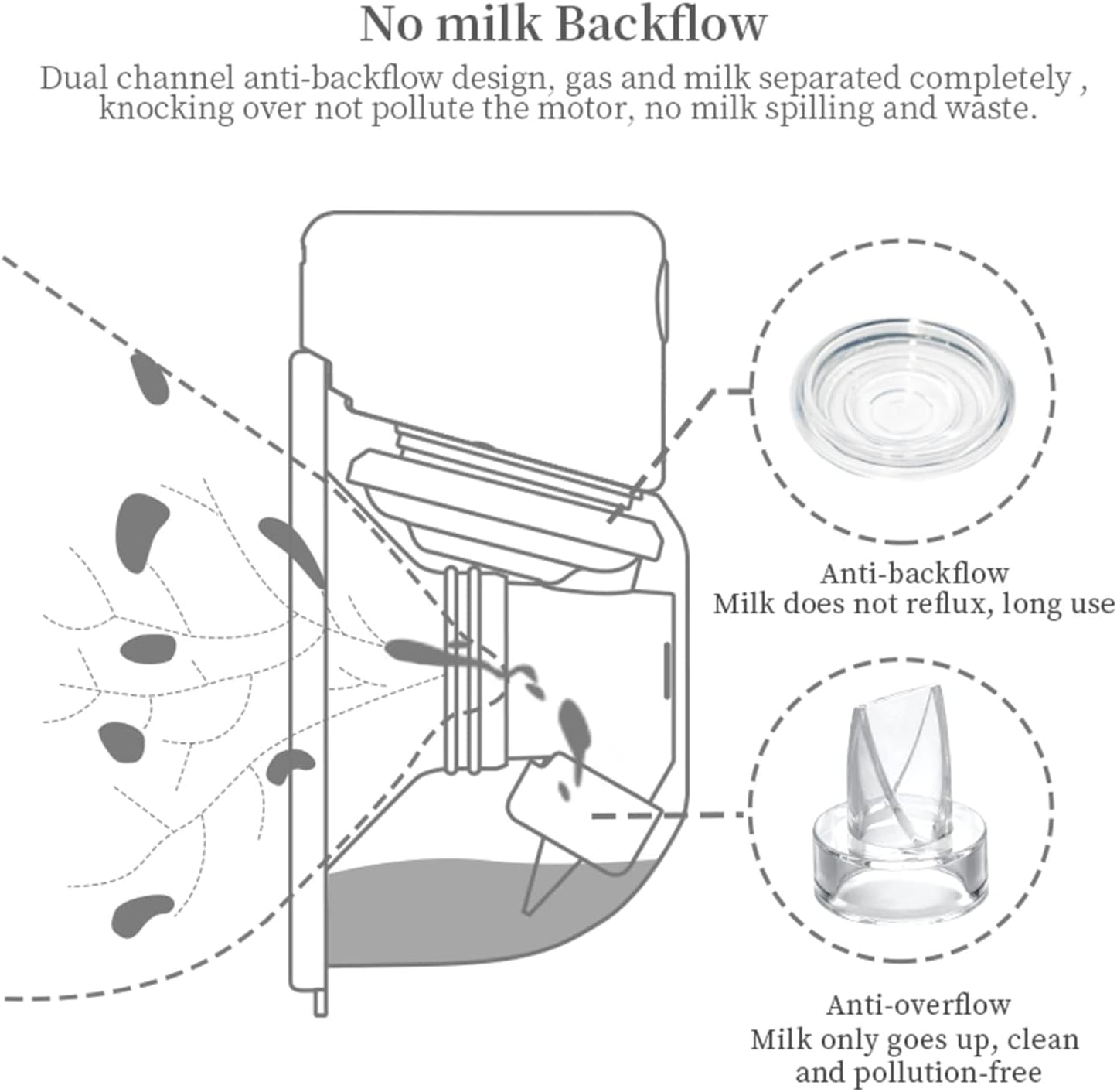 Wearable Breast Pump Accessories Replacement Parts Silicone Diaphragm Compatible with Momcozy CPPSLEE TSRETE HAUTURE eulumap S12 S9 S10 S10Pro S12A S13 S15