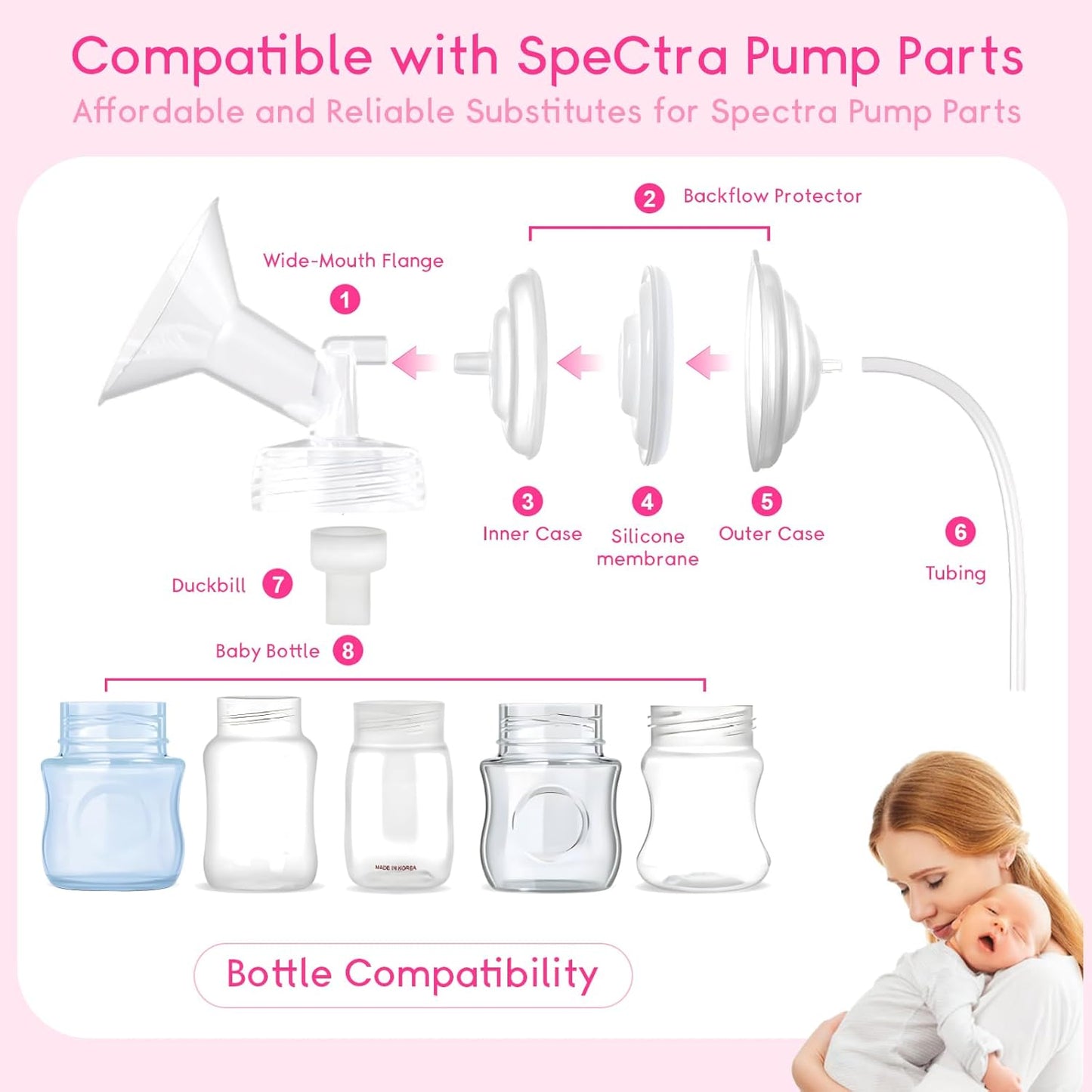 Breast Pump Parts，Replacement Pump Parts for Spectra S1/S2/9 Plus, Not Original Accessories, Flange Inserts Kits Sets(24MM*2)