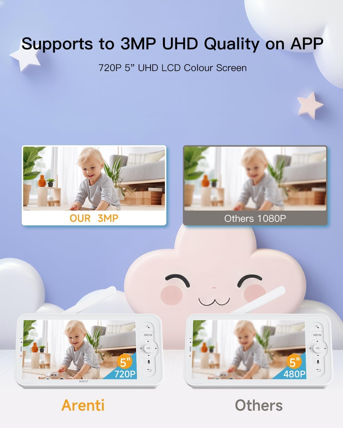 ARENTI Baby Monitor, 2K/3MP WiFi 6 Camera and Audio, 5-inch Wireless Screen, Smartphone App, Super Night Vision, Crying Detection, Auto Tracking, Temp&Humidity Sensor, Cloud&SD Card Storage (D3 Kit)