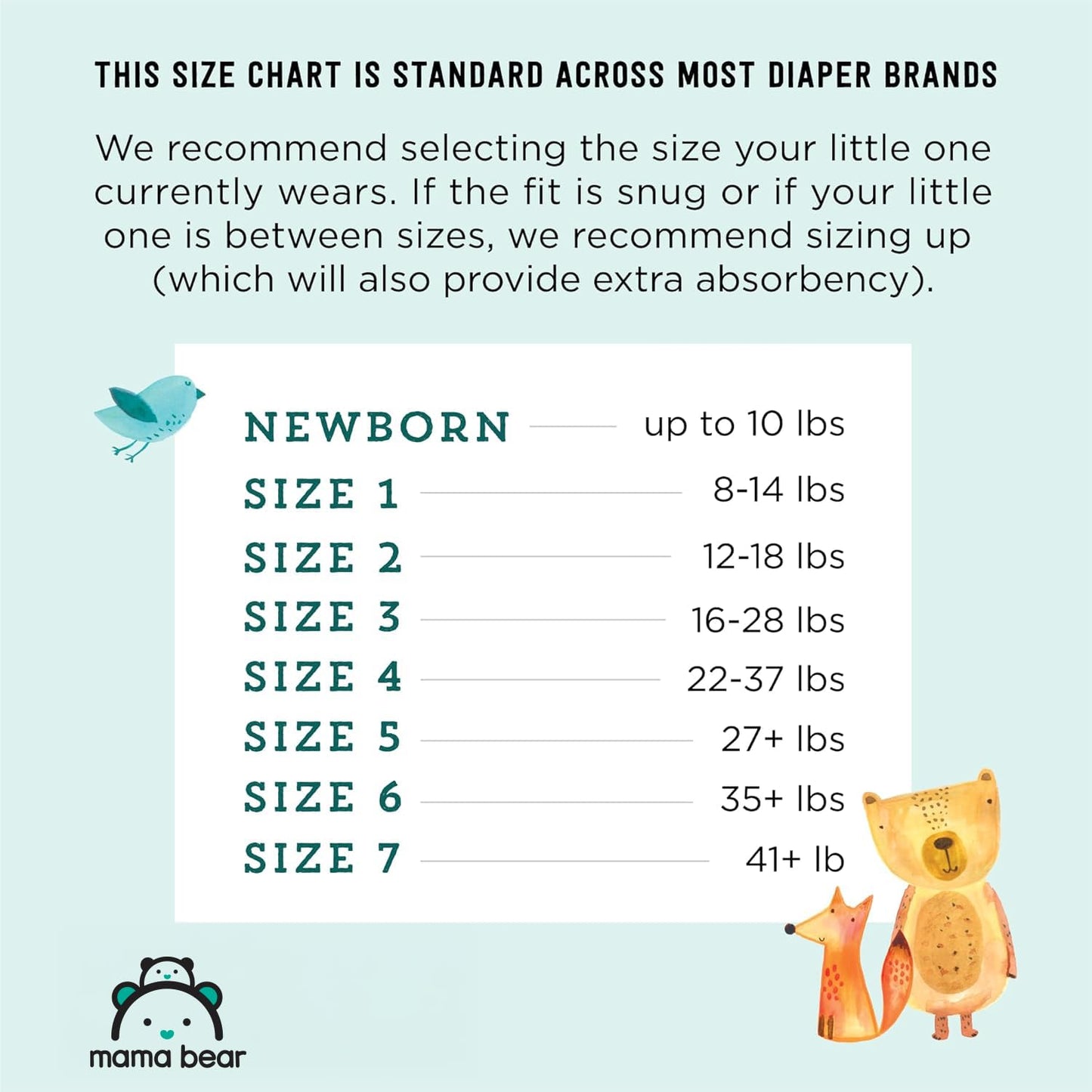 Amazon Brand - Mama Bear Gentle Touch Diapers, Size Newborn, 30 Count