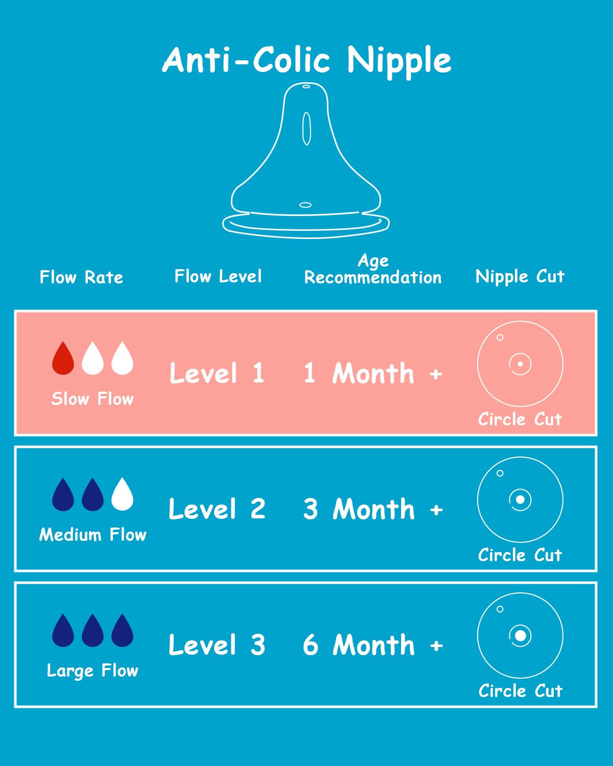 Silicone Nipple for Gulicola Natural Glass Bottle, Slow Flow Nipple Level 1, 1 m+, 4 Count