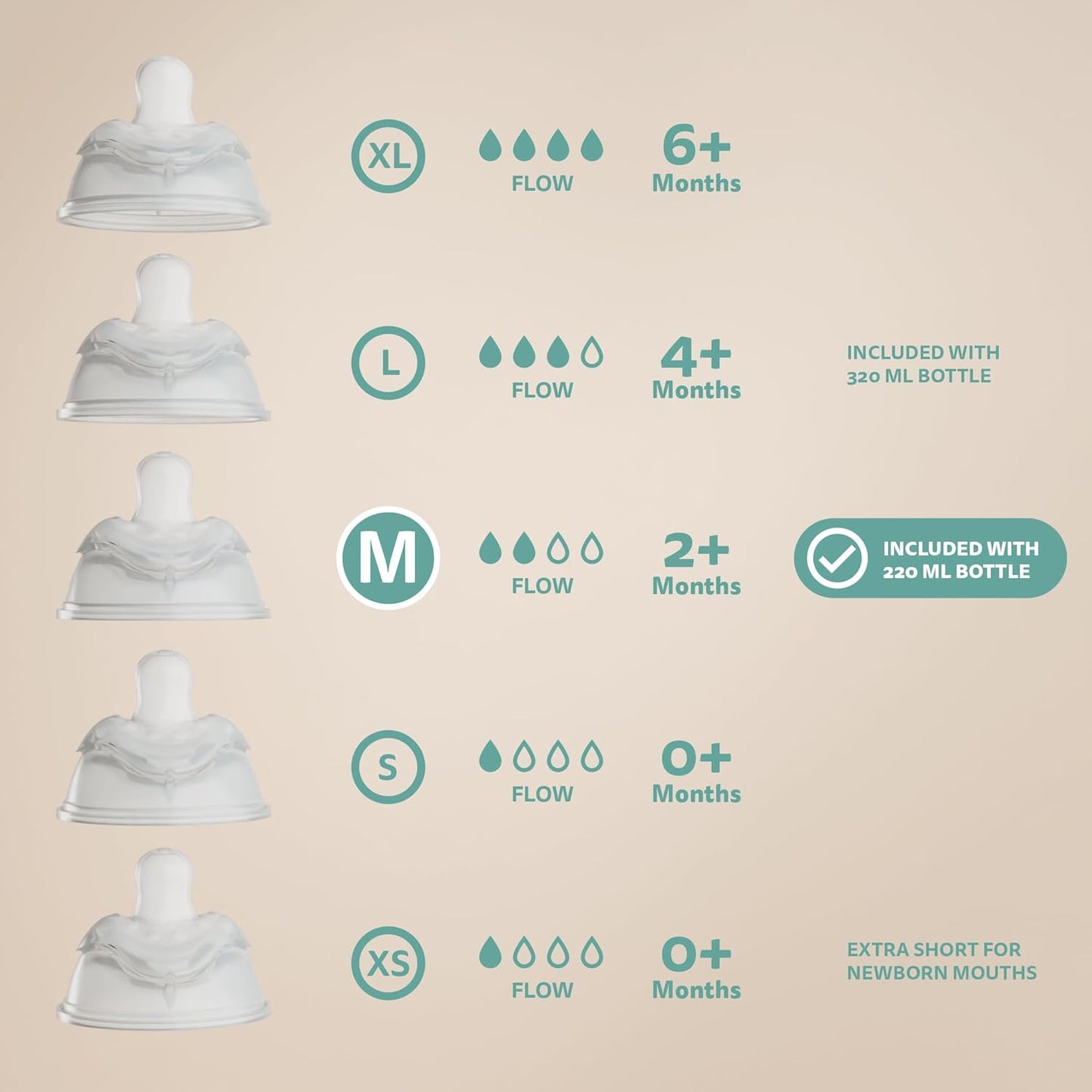 Herobility Glass Baby Bottle - 7.8 fl oz/220 ml - 3 Pack | Heat Sensing Color-Changing Bottle with Double Anti-Colic Nipple - Silicone Coating - Breastlike Nipples for Newborn Babies - Teal Color