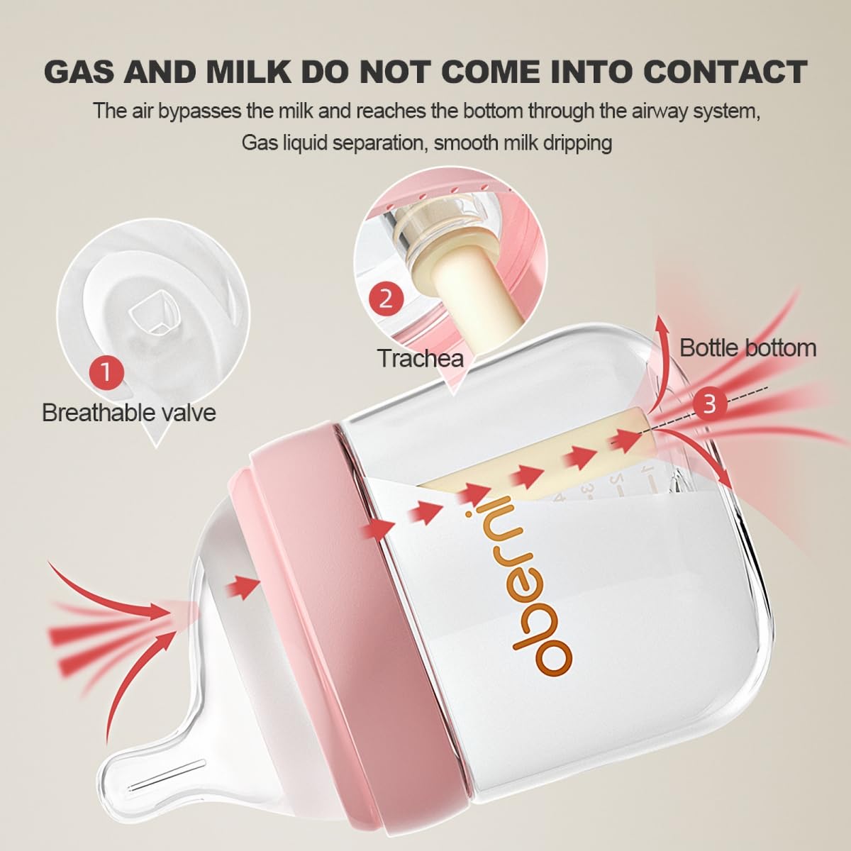 Baby Bottle Nipple, Off- Centered Nipples,100% Silicone,Replacement Baby Bottle Nipple for Babies, Newborn,Preemie 0-3 0-6 6-12 12+ Months 2 Pack (M(3-6 Month))