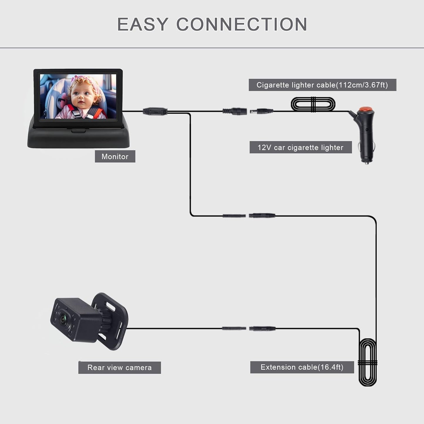 Baby Car Camera for Backseat-HD 720P 4.3 inch Monitor with Night Vision, 360° Rotation, 150° Wide View Angle. Protects Your Baby’s Eyes.Rear-Facing Backseat Camera for Kids, Infants, and Newborns KB45
