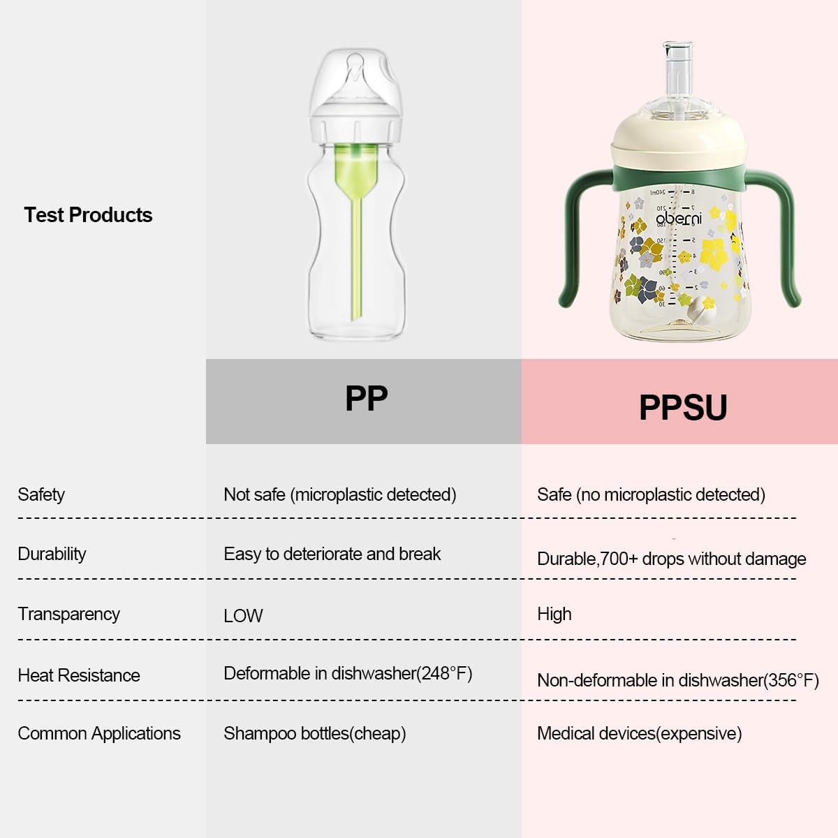 PPSU No Spill Sippy cups,Weighted Straw Toddler Water Bottle with Handle,Spill Proof Toddler Cup with Leakproof Spout for Baby 6-12 Months and Toddlers 1-3 (8 Ounce, Green, 1 Pack)