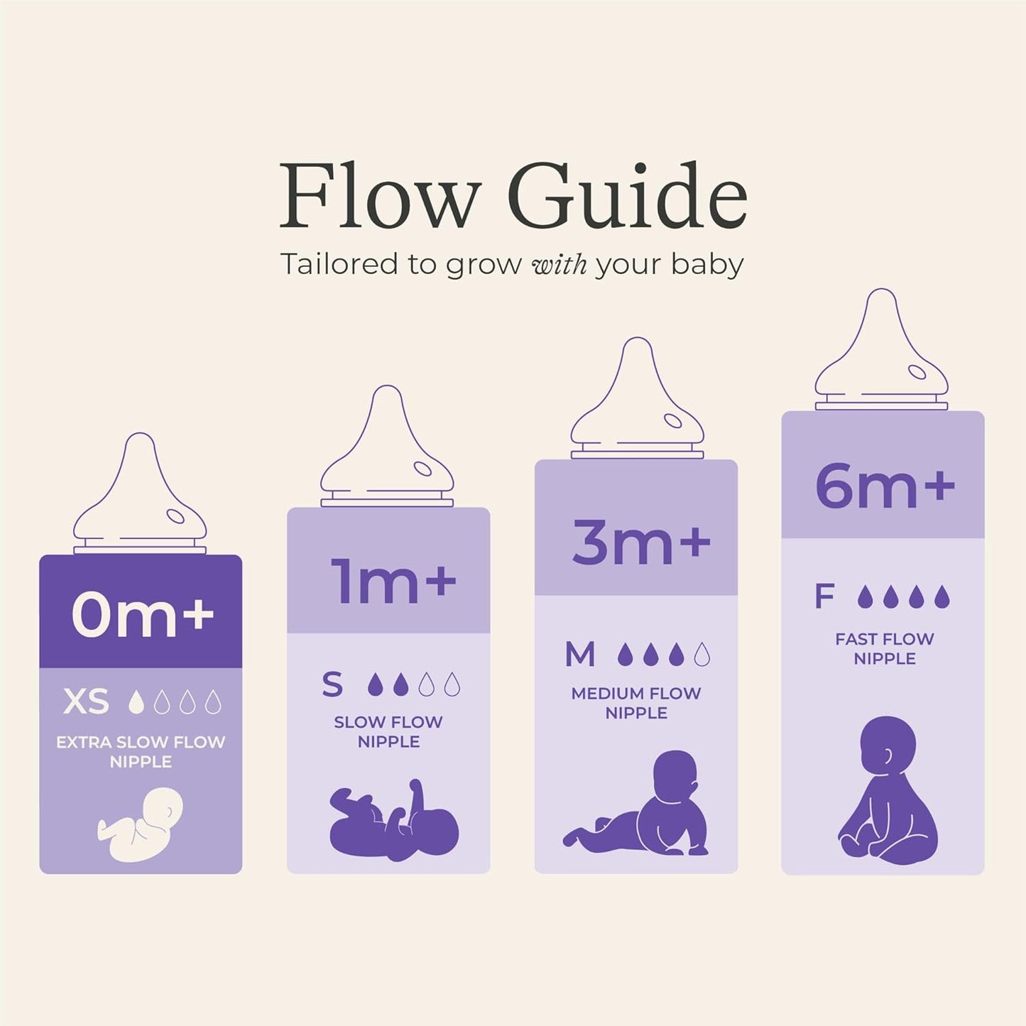 Lansinoh Anti-Colic Baby Bottles for Breastfeeding Babies, 5 Ounces, 4 Count, Includes 4 Extra Slow Flow Nipples, Size XS