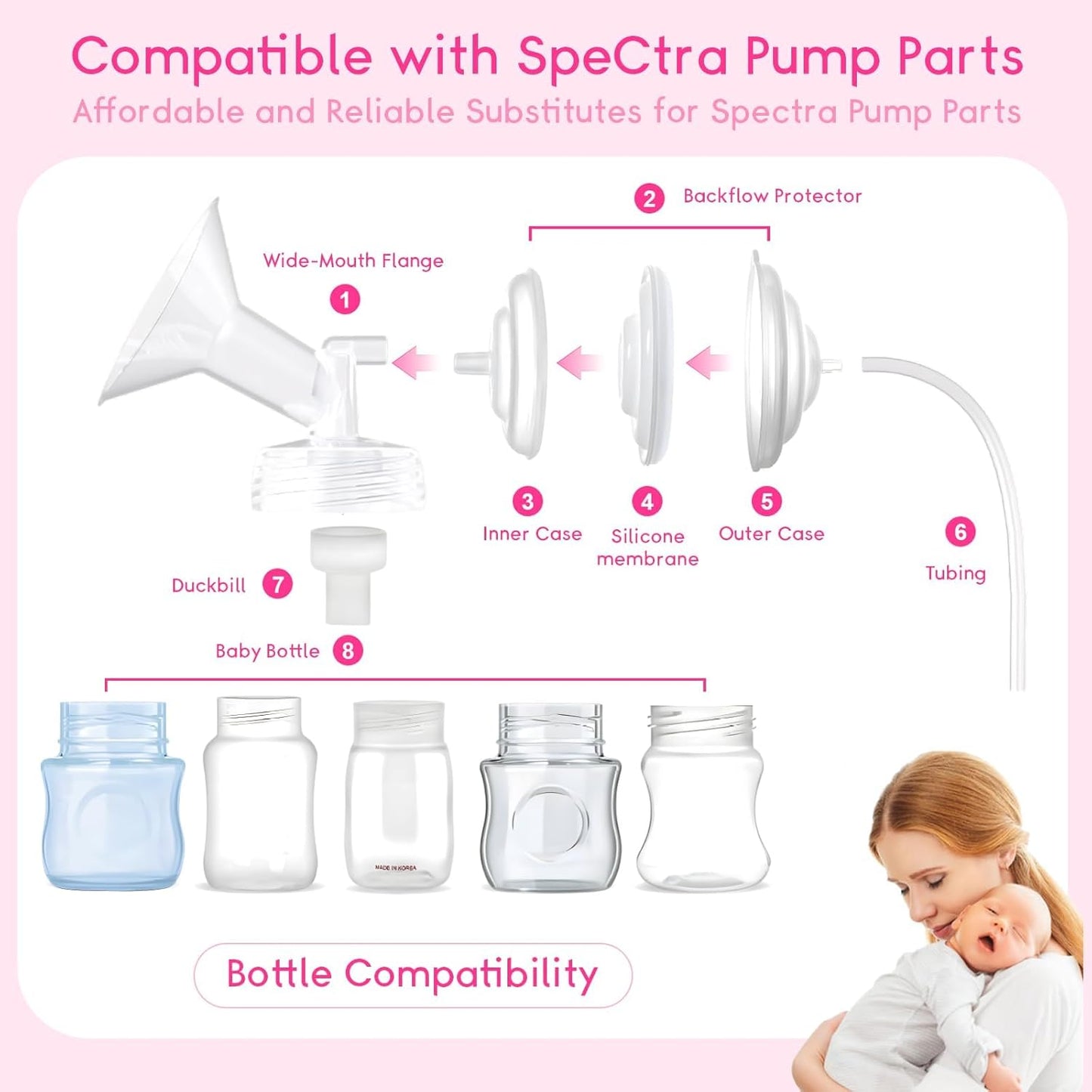 Breast Pump Parts for Spectra S1/S2/13 Plus, Not Original Accessories, Spectra Flange Inserts Replacement Include 15mmFlange&Duckbill Valve