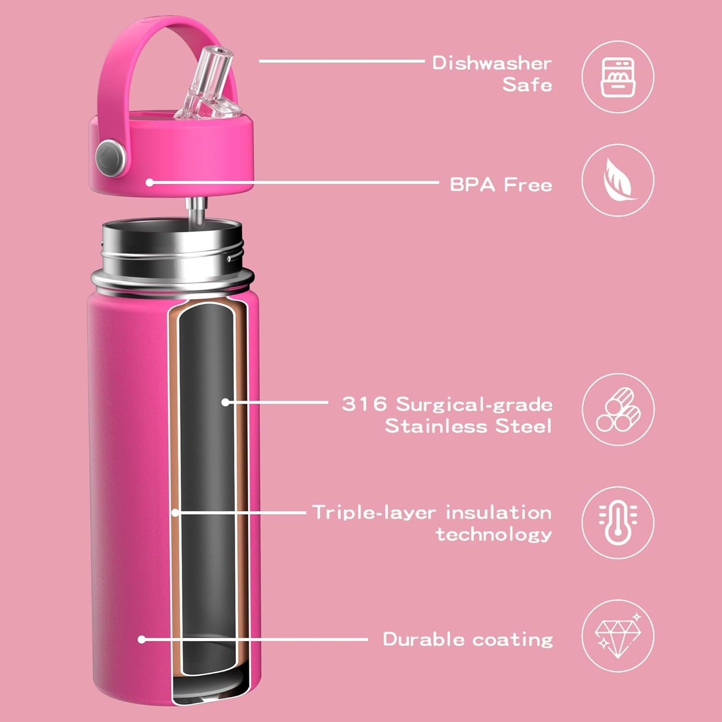 OISIZ 18oz Kids Water Bottle with Straw Lid, Vacuum Insulated Water Bottle 316 Stainless Steel Bottles for Kids for School, Leakproof Water cups, BPA Free and Keep Cold for 24 Hours,Easy to Clean