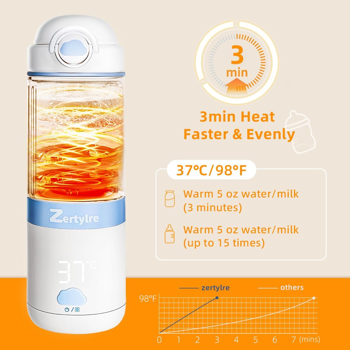 Portable Milk Warmer for Travel,New Upgrade Detachable Design,17Oz Larger Capacity Baby Bottle Warmer with Adjustable Temp & Keep Warm for Formula, Breastmilk,Fast Heating,13500 mAh
