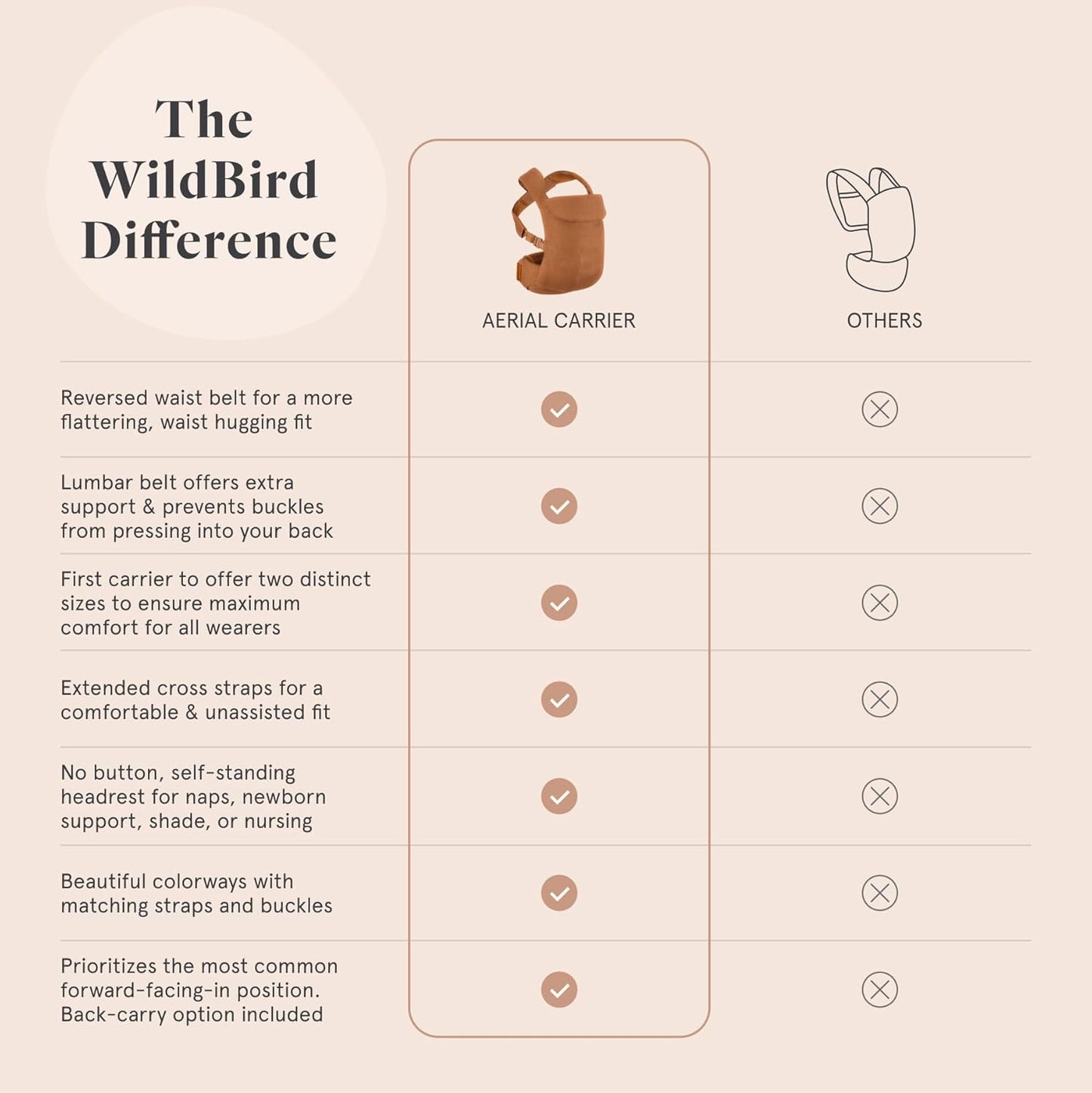 WildBird - Aerial Carrier - 7 to 45 lbs - for Moms, Dads & Caregivers - 100% Natural European Linen Fibers - Versatile & Adjustable - Large Size - Treepie Fabric (Amazon Exclusive)