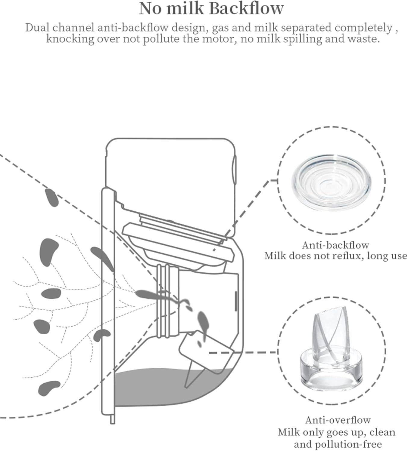 Wearable Breast Pump Replacement Parts, Milk Collector Cup Accessories, Compatible with TSRETE S12 Kmaier S12, Include Duckbill Valve, 24mm Flange, Silicone Diaphragm, Linker