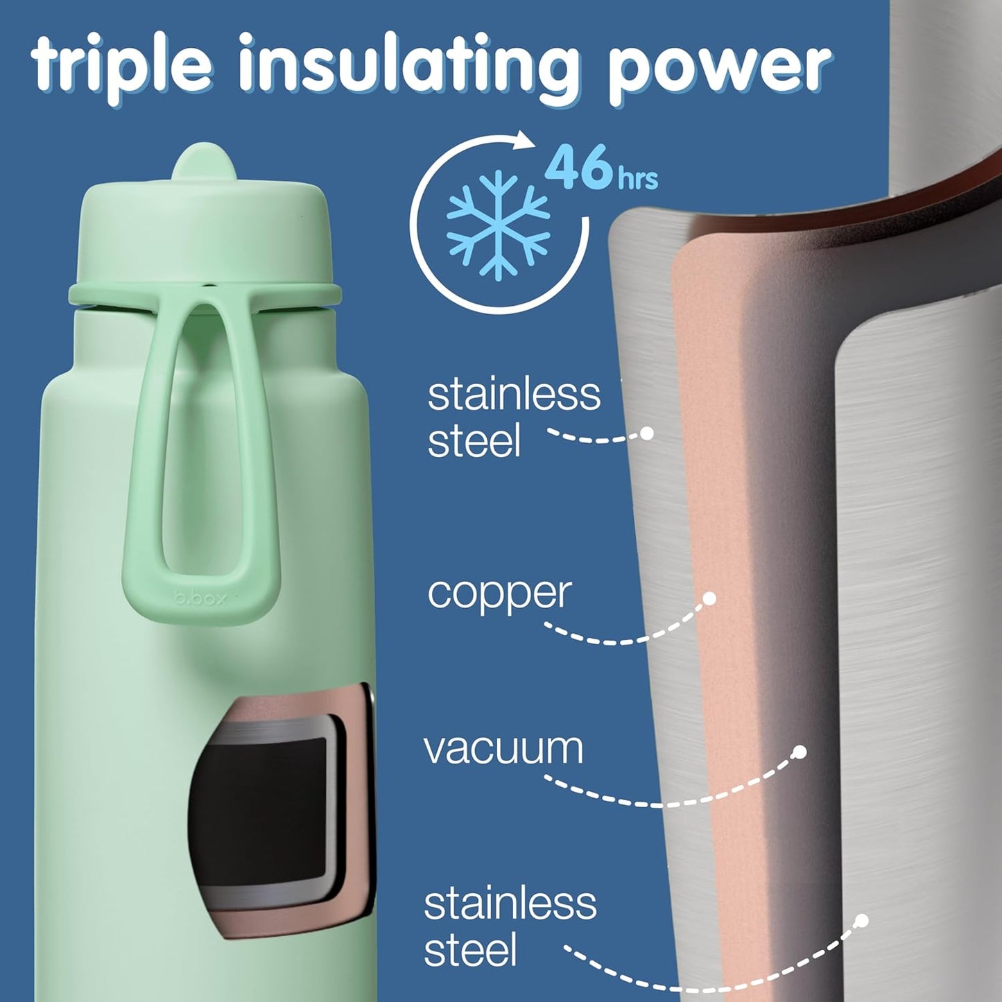b.box Triple Insulated 34oz Water Bottle w/Stainless Steel Straw. 46 Hours Cold. Leak Proof Tumbler with Lid and Straw for Travel, Gym & School. BPA Free Sports Water Bottles.