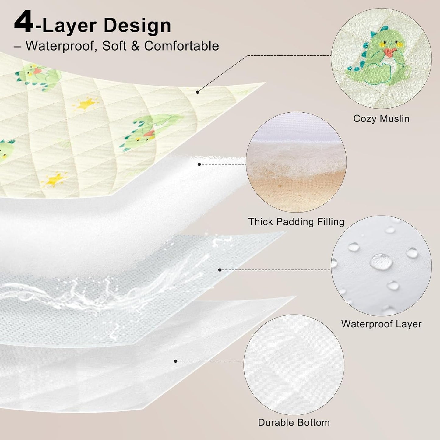 Unicorn Castle Waterproof Changing Pad Cover Muslin Changing Table Pad Cover 2 Pack Quilting for 32"x16" Baby Changing Pad Sheets Girls Boys,Green Dinosaur