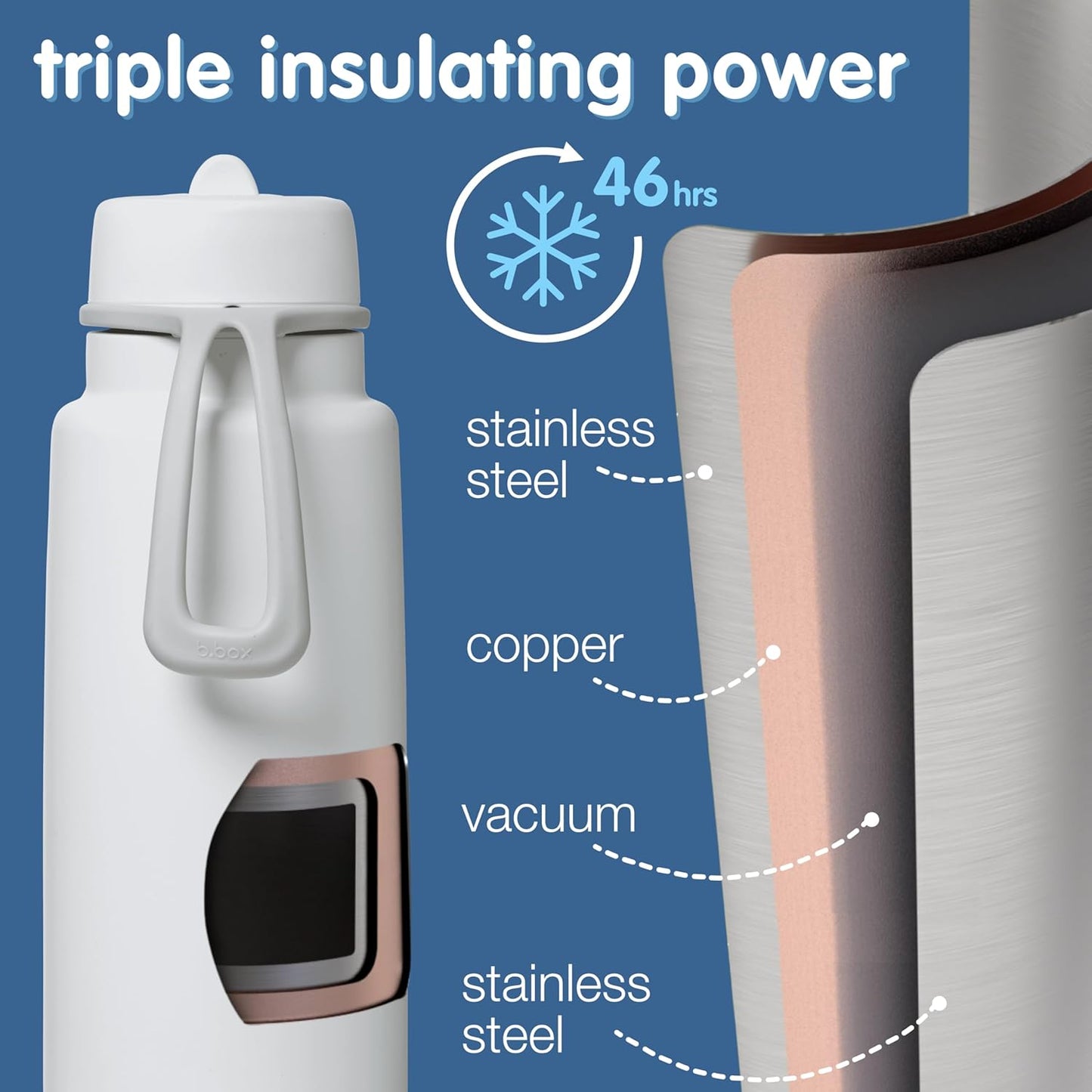 b.box Triple Insulated 34oz Water Bottle w/Stainless Steel Straw. 46 Hours Cold. Leak Proof Tumbler with Lid and Straw for Travel, Gym & School. BPA Free Sports Water Bottles.