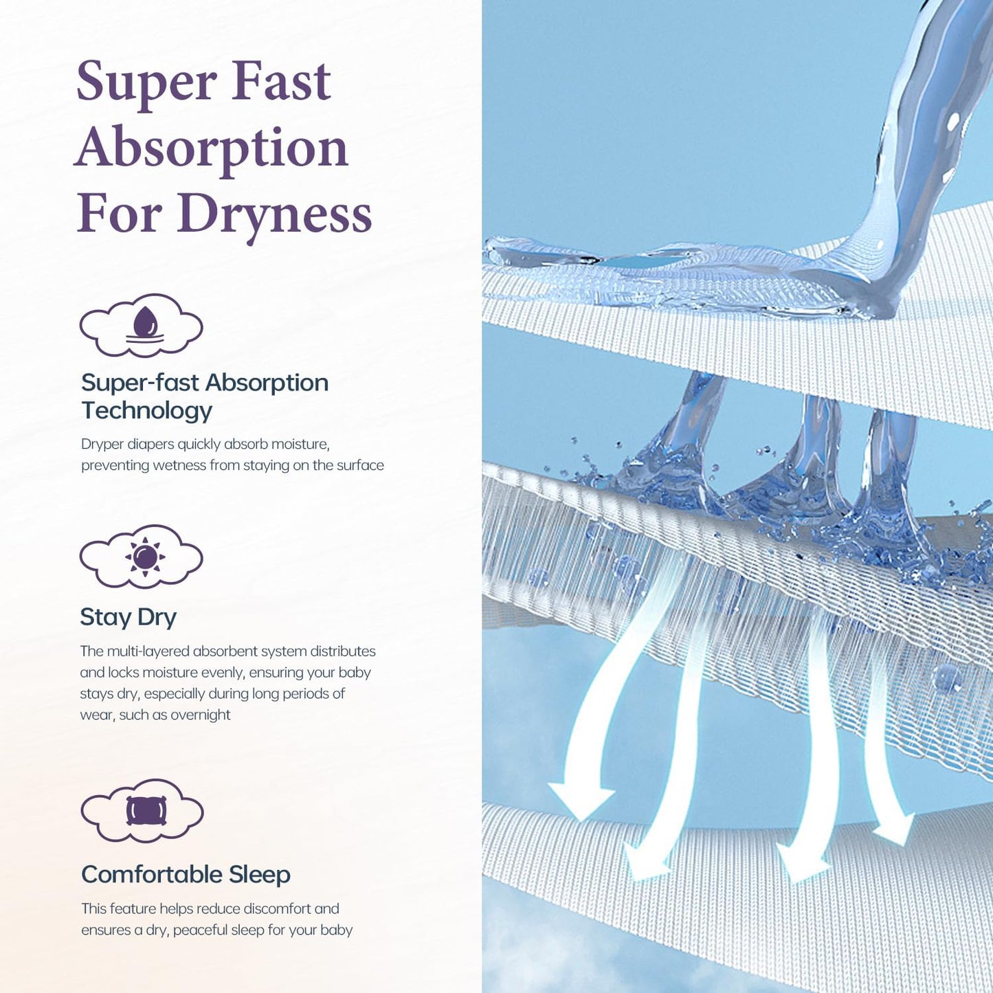 Baby Nappies - Size 2 (4-8kg / 8-18 lbs), 6 x 8 Nappies (48 Total), Ultra Soft Nappies Super Absorption Core Disposable Baby Diapers