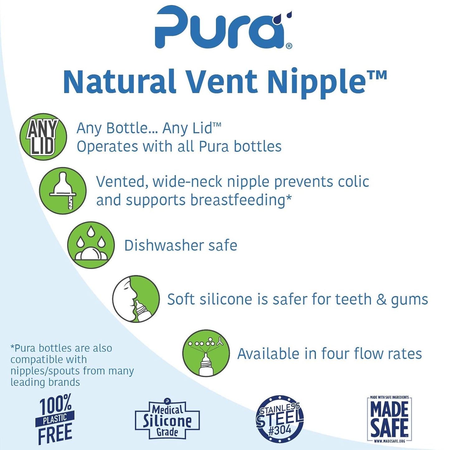 Pura Kiki Bottle Replacement Nipple 2-Pack - 100% Medical-Grade Silicone, Anti-Colic, NonPlastic - Suitable for Infants & Babies 6+ Months (Fast Flow)