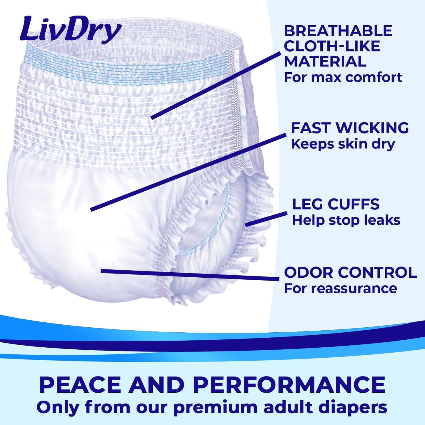 LivDry Adult Incontinence Underwear, Extra Absorbency Adult Diapers, Leak Protection, Large, 18-Pack