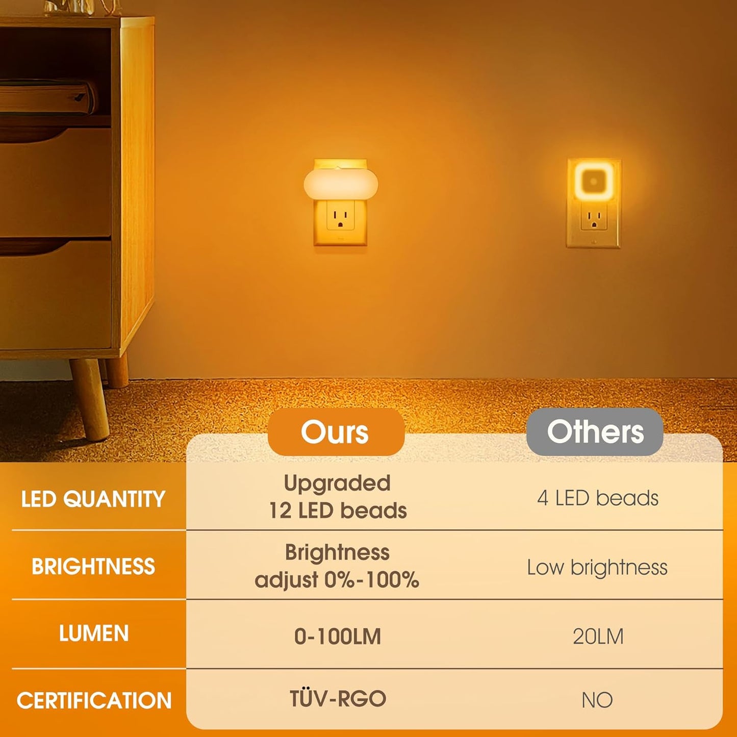 DORESshop Amber Night Light, Auto On/Off, 0-100 LM Adjustable Brightness, Dimmable Plug Into Wall Light Sensor Night Light for Kids Room, Bedroom, Stair Lights, Amber, 1W, 2 Pack