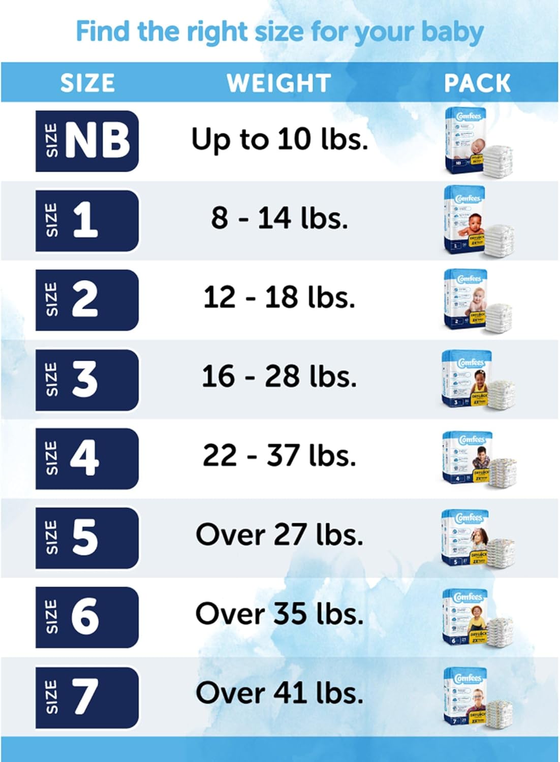 Comfees Baby Baby Diaper Size 7, Over 41 lbs. CMF-7, 20 Ct