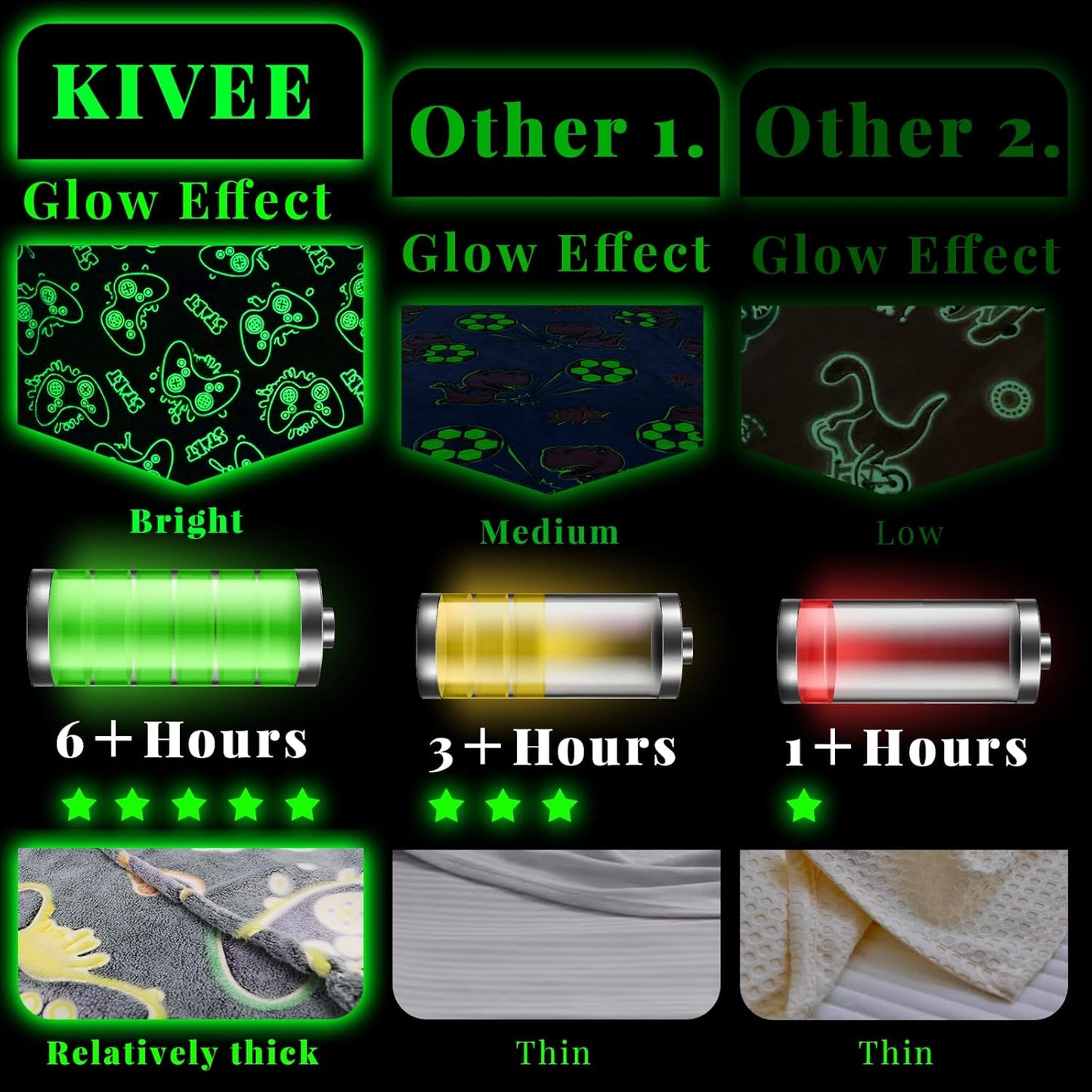 Gamer Gifts for Teen Boys Glow in The Dark Blanket for Boys 7 8 9 10 11 12 13 14 15 16 17 18 Year Old Gaming Accessories Gamer Presents for Kids Birthday
