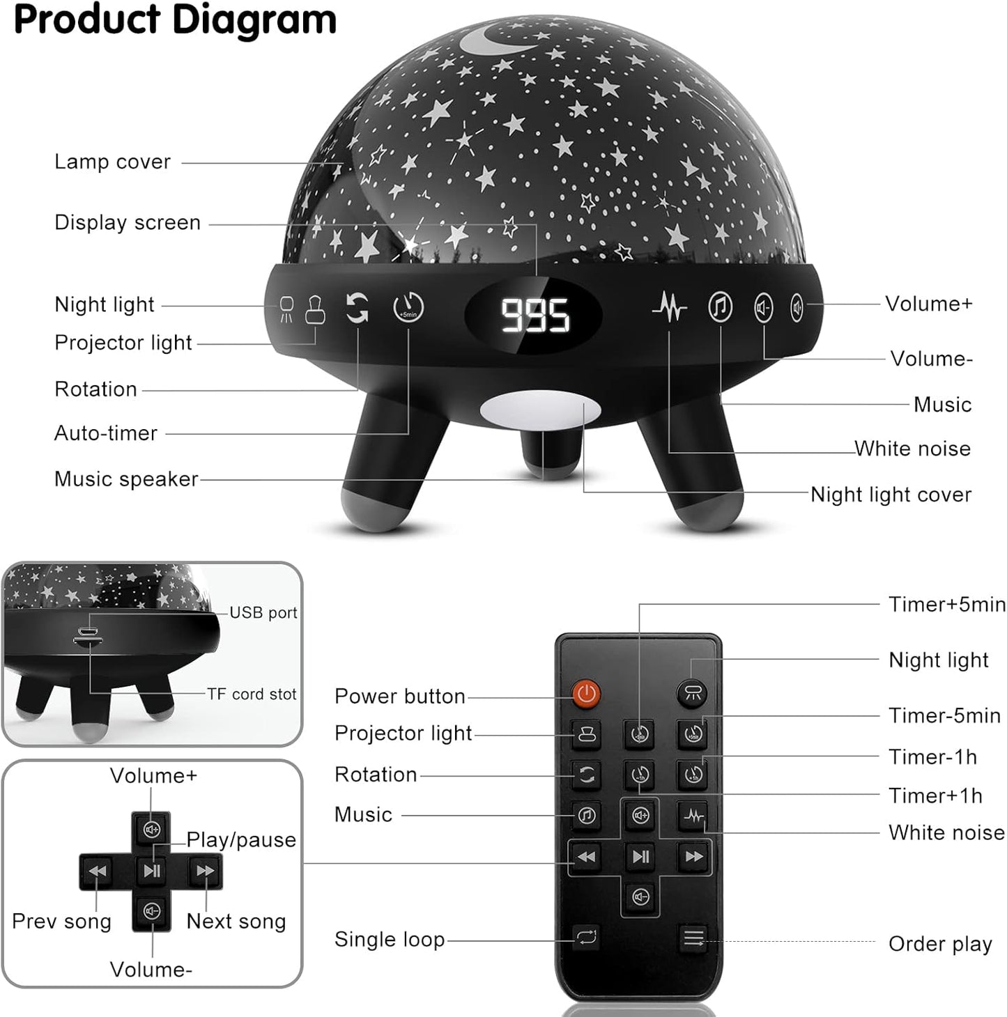 YACHANCE Kids Night Light Projector with Music.Baby Night Light Star Projector with Remote & Timer.Baby Sensory Lights Toys for Kids.Sound Machine Baby with 29 Soothing Sound for Sleeping.