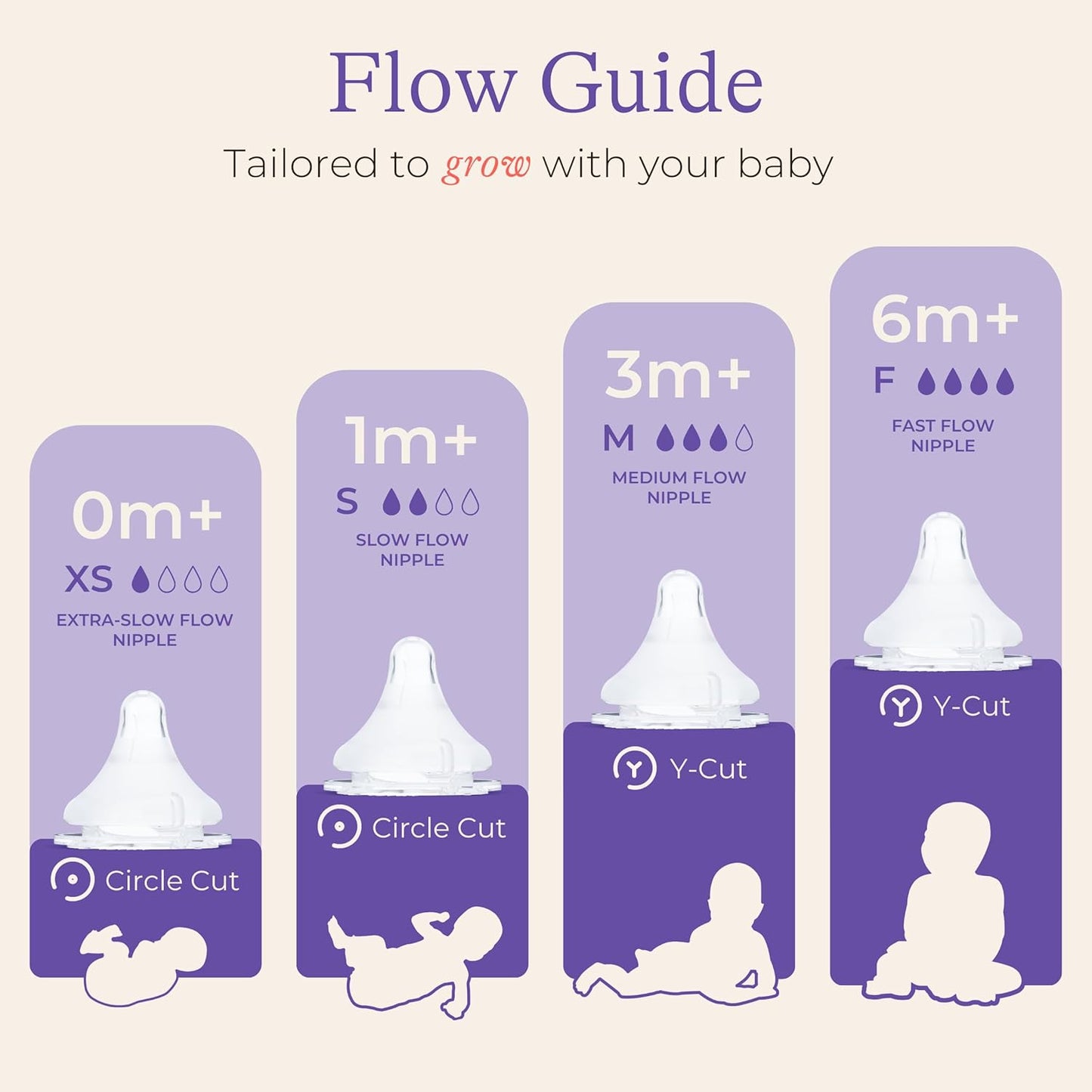 Lansinoh NaturalWave Slow Flow Nipples (2 ct) + 8 oz Anti-Colic Baby Bottles (3 ct) With Medium Flow Nipples, BPA-Free, Soft Silicone Design for Comfortable Feeding