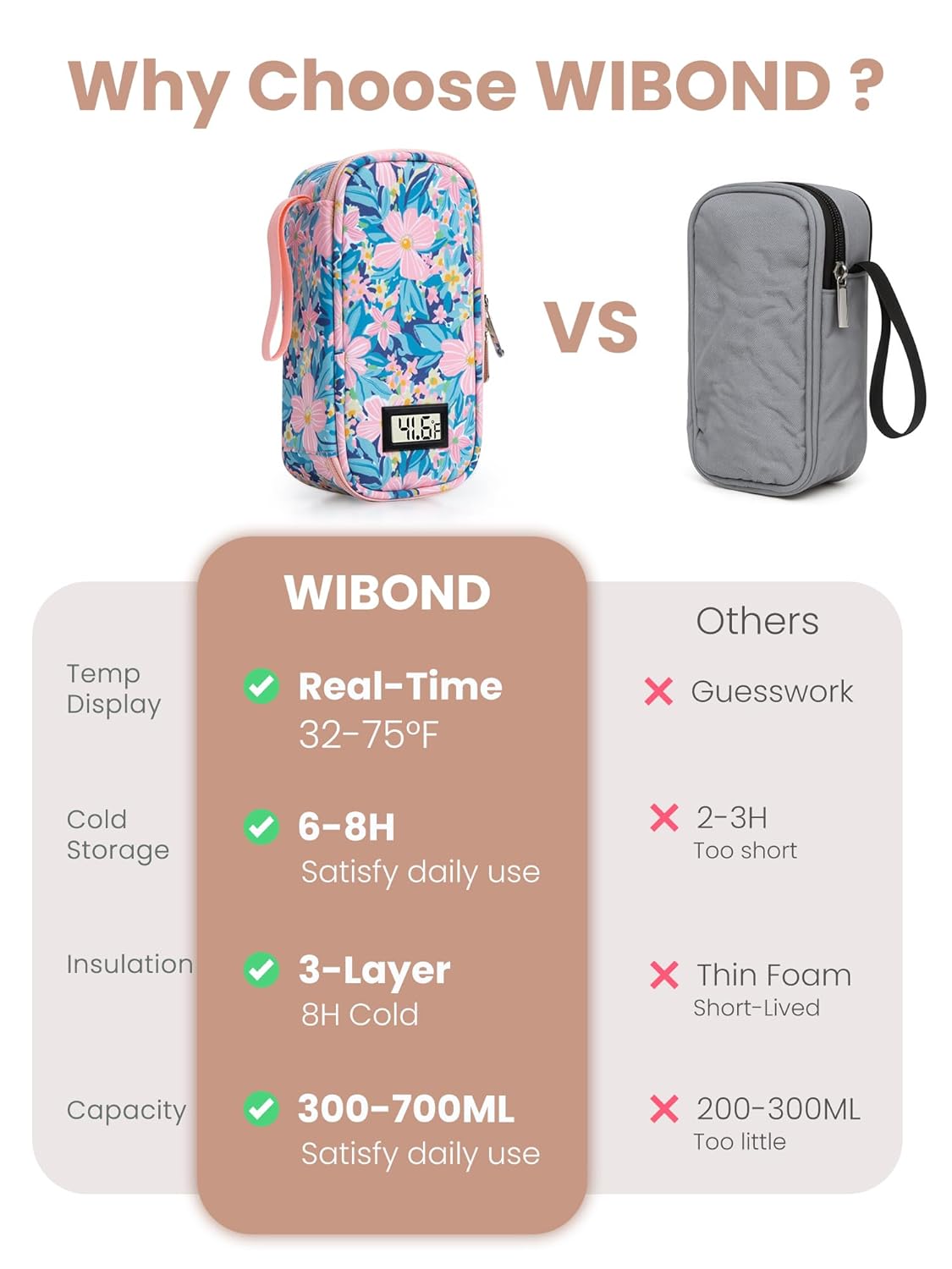 Breast Milk Cooler Travel Bag, Real-Time Temperature Display, Holds 4-6 Breastmilk Storage Bag with 2 Breast Milk Ice Pack, Cooling & Waterproof Portable Cooler for Moms on The Go(Pink Flower)
