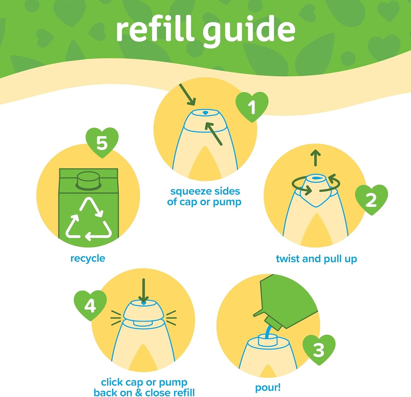 Johnson's Head-To-Toe Gentle Baby Body & Hair Wash, Tear-Free, Sulfate-Free & Hypoallergenic for Sensitive Skin, Value Size Refill, 33.8 fl. oz