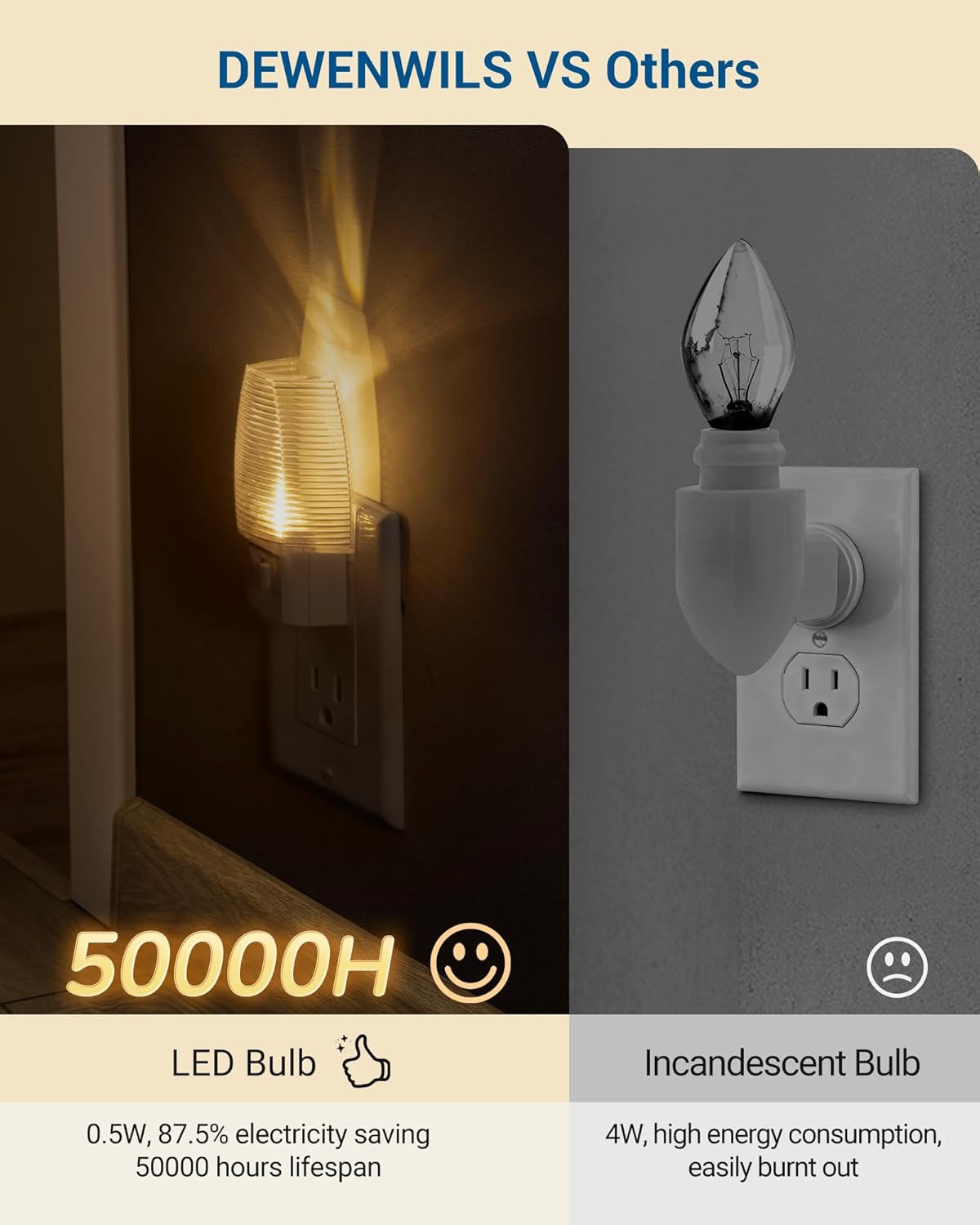 DEWENWILS Plug in Night Light with Switch, Manual ON Off LED Nightlight for Kids, Nursery, Bedroom, Bathroom, Hallway, Stairways, Corridor, Garage, Warm White, UL Listed, 4 Pack