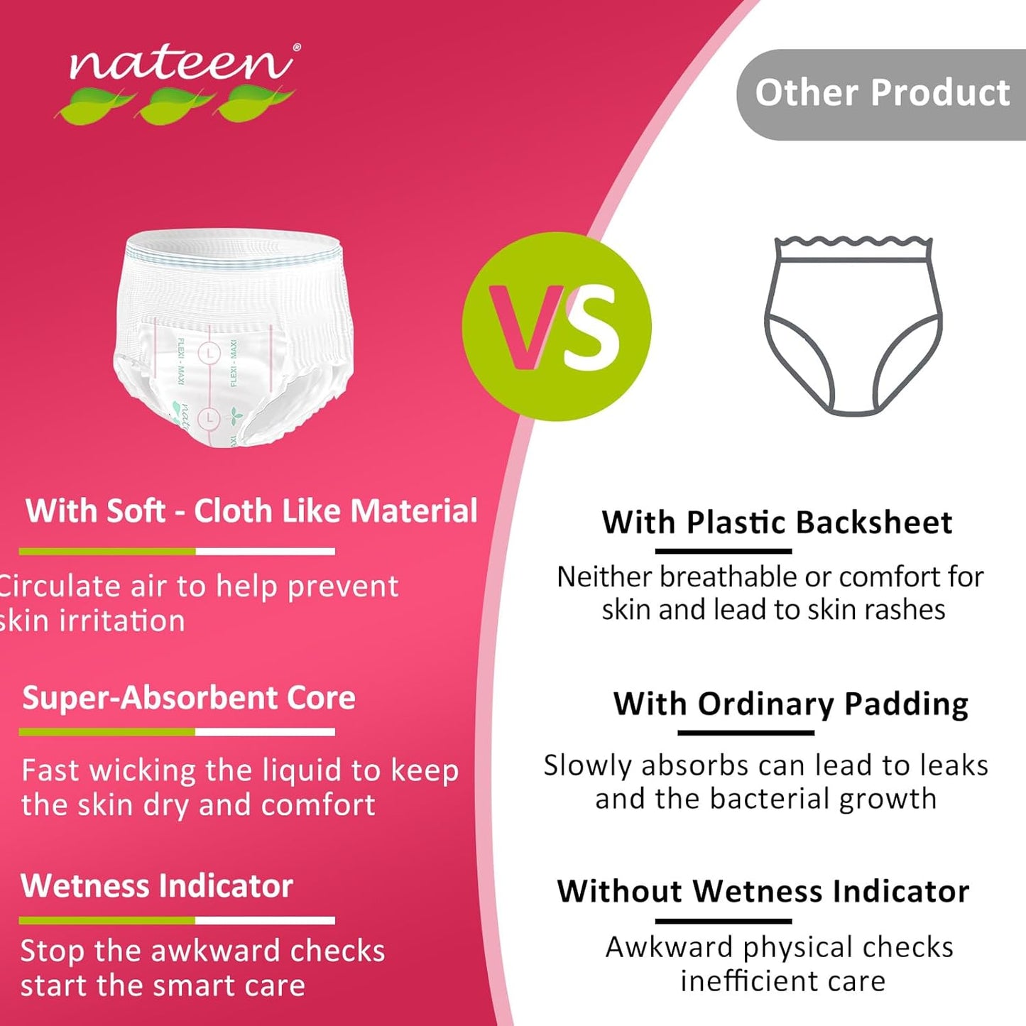 Nateen Flex Plus Adult Incontinence Underwear for Women and Men，Extra Absorbency Adult Pull Ups,Soft Cloth-Like Adult Diapers, Large, 40 Count