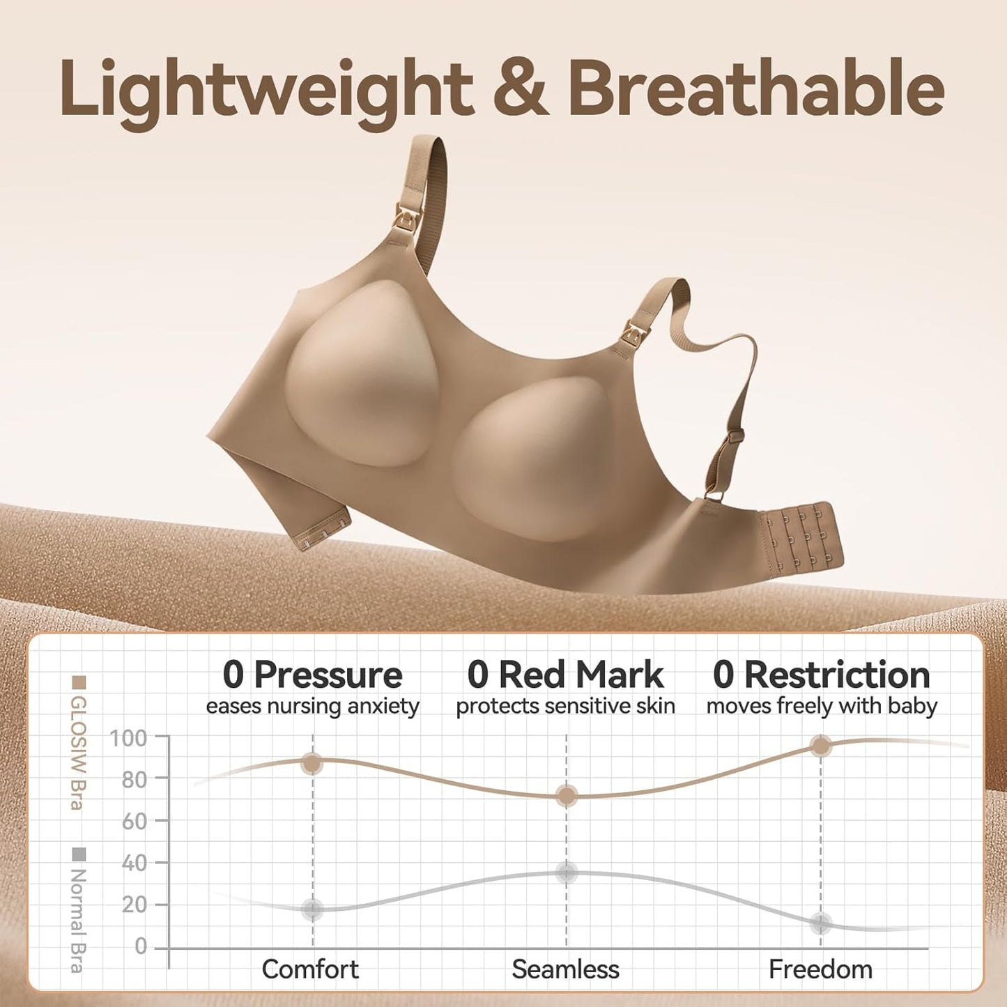 Nursing Bras for Breastfeeding, Leakproof Seamless Comfort Maternity Bras for Pregnancy Sleep with Extra Extender