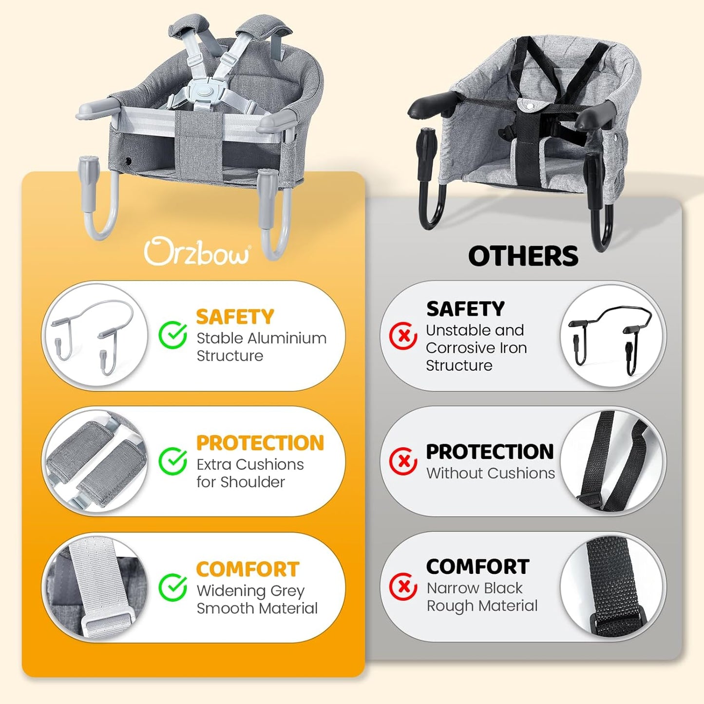 Orzbow Hook On High Chair, Portable Table Highchair Seat for Babies & Toddlers 6-36 Months, Collapsible Clip On Counter High Chair with Carry Bag for Travel, Home and Restaurant, Easy Clean, Gray