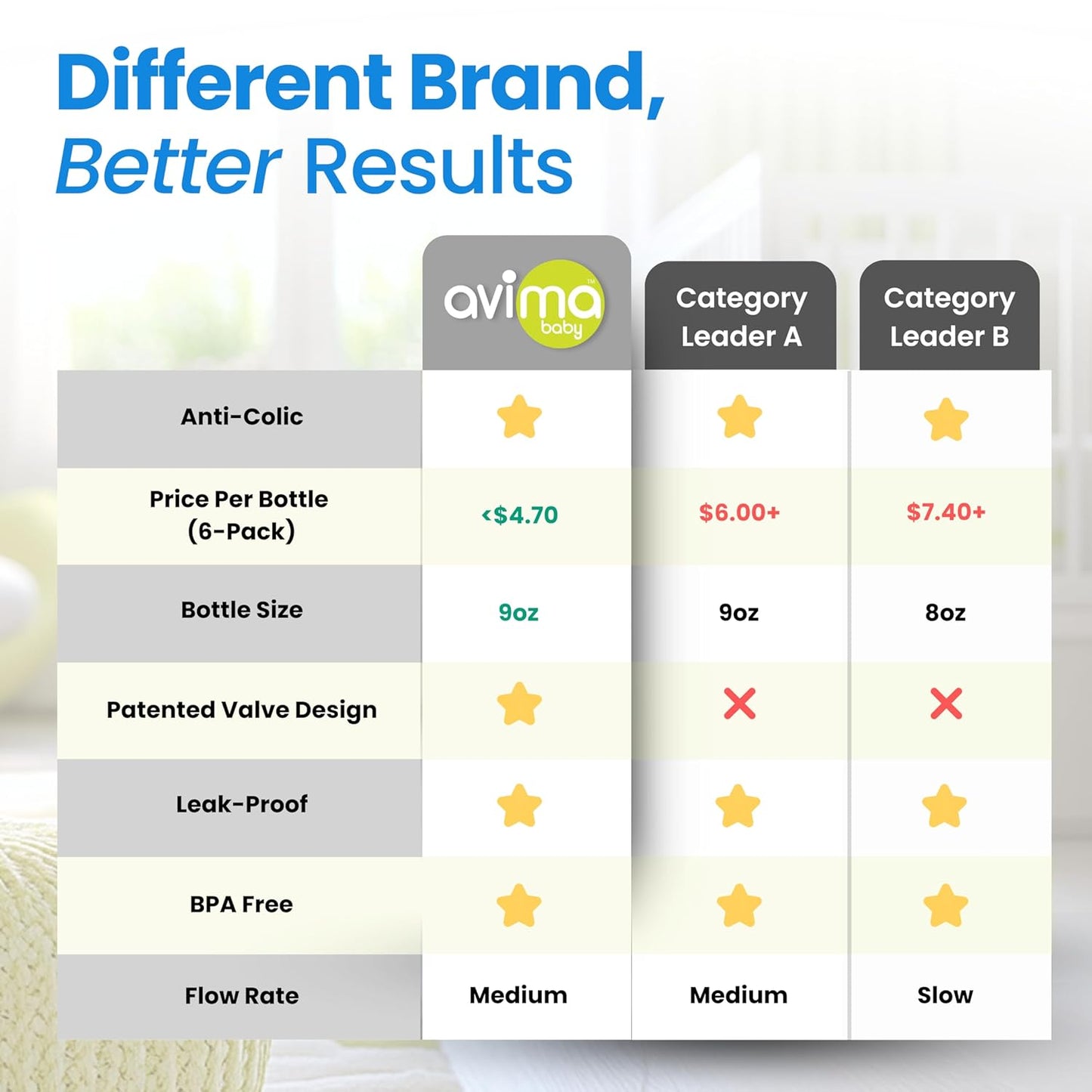 Avima Baby 9 oz Anti Colic Baby Bottles for Breastfed Babies - Medium Flow Nipples, Wide Neck Bottles, BPA Free - 3-6 Months, Stage 2 (Set of 6)